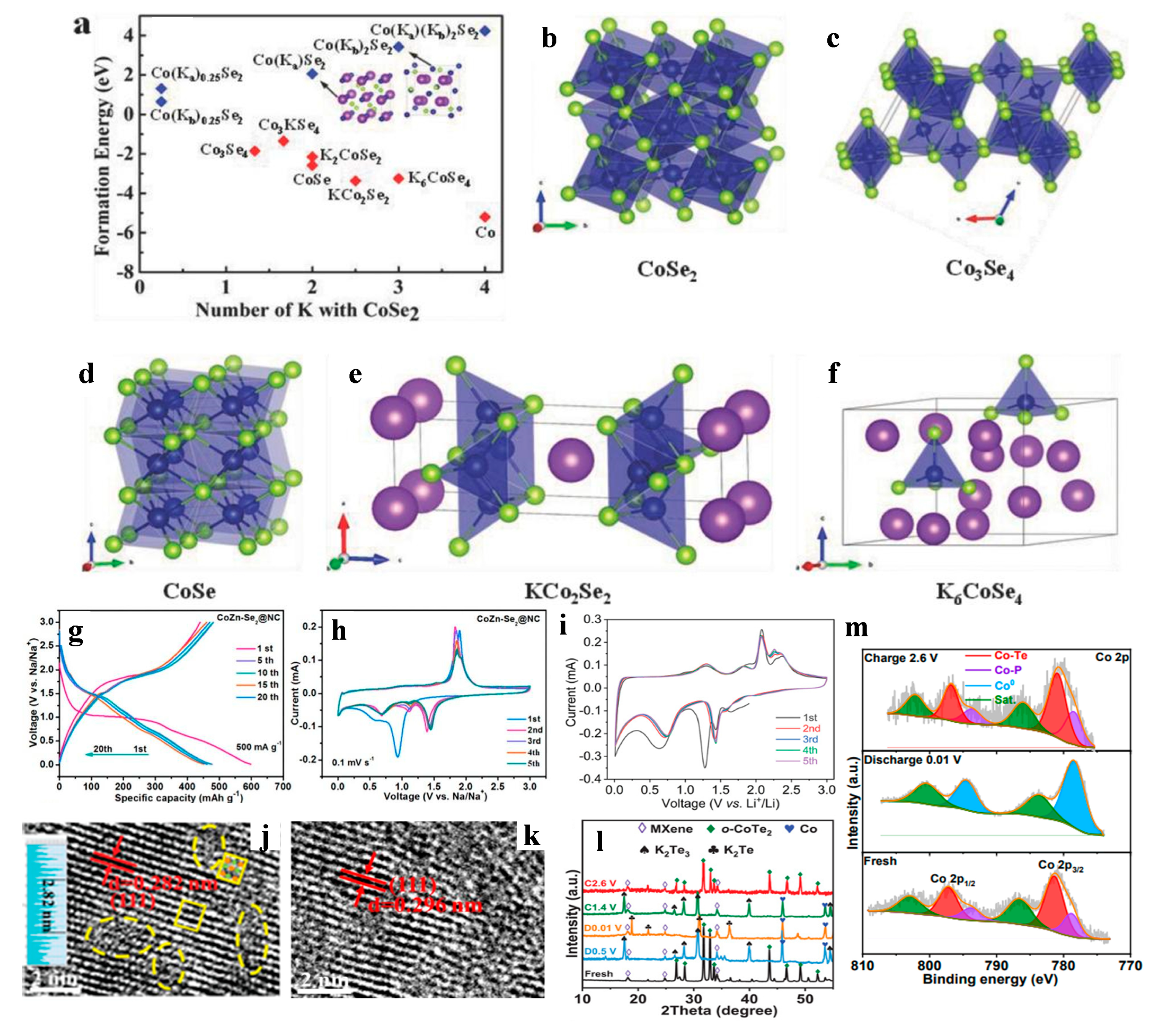 Coatings 13 01588 g003