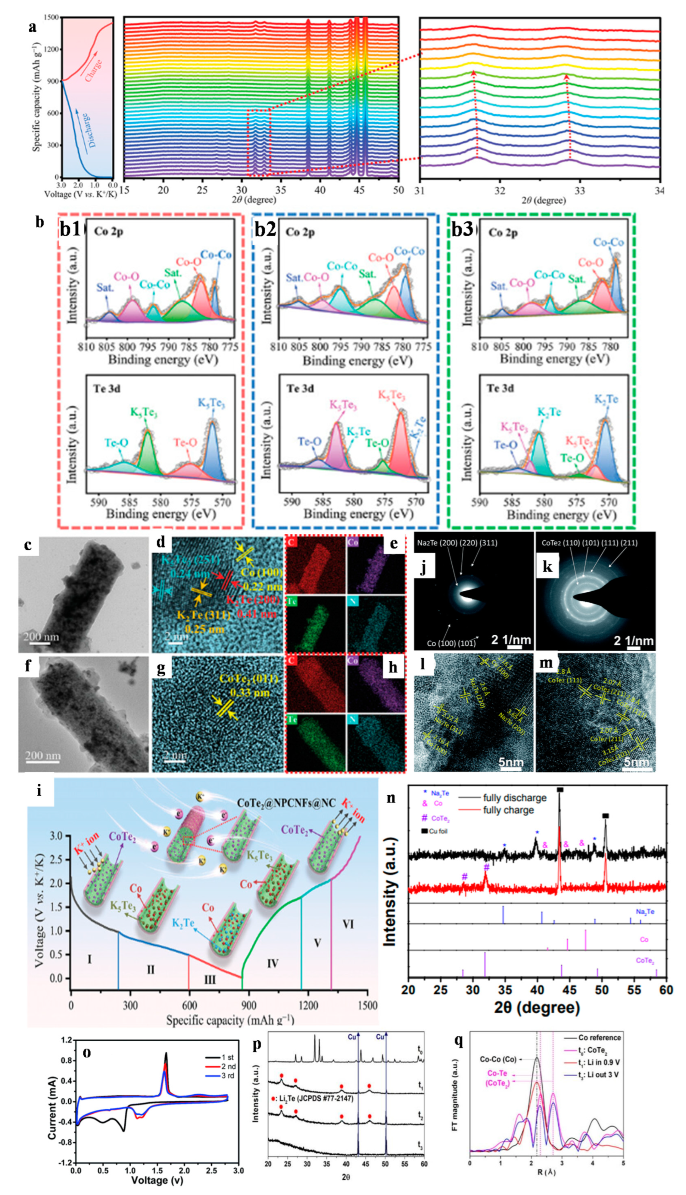 Coatings 13 01588 g004