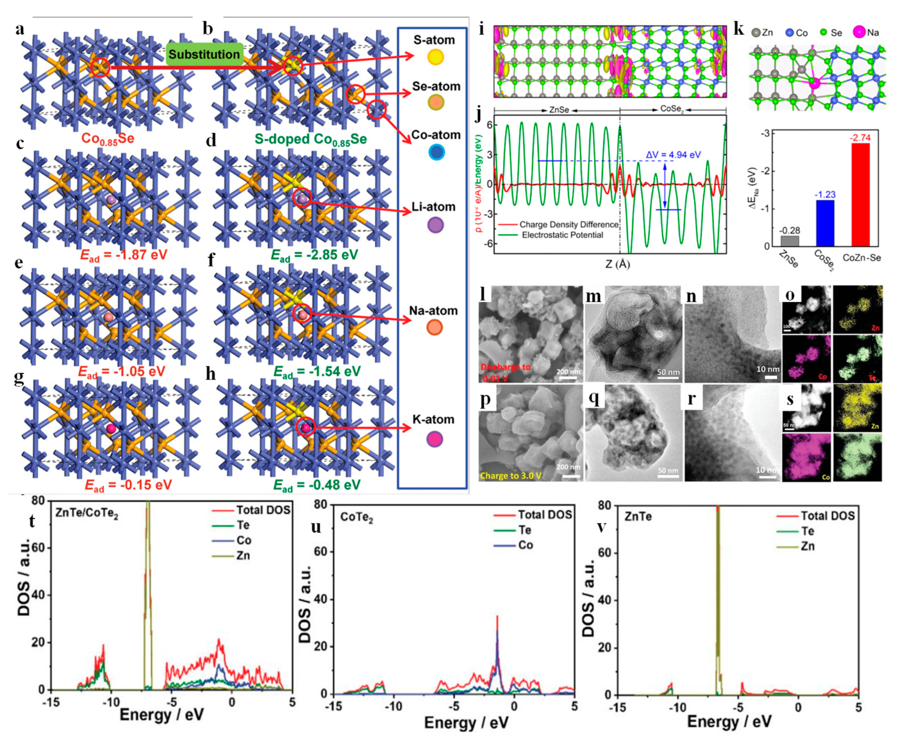 Coatings 13 01588 g006