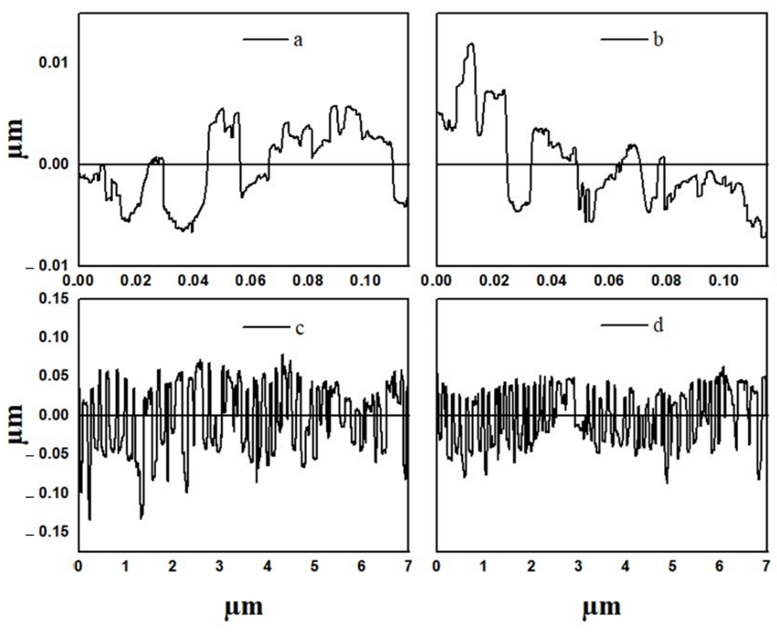 Coatings 13 01665 g006
