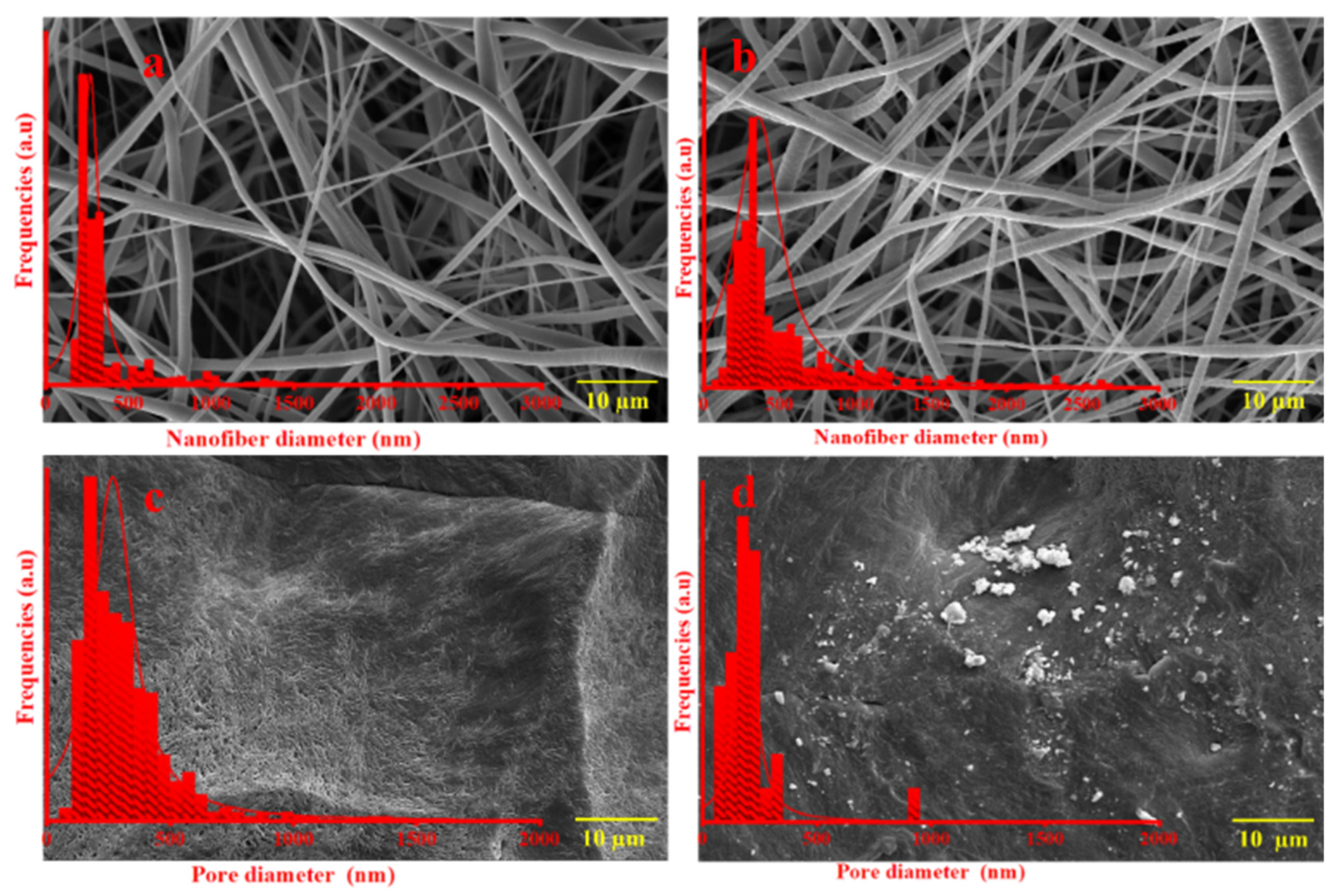 Coatings 13 01665 g007