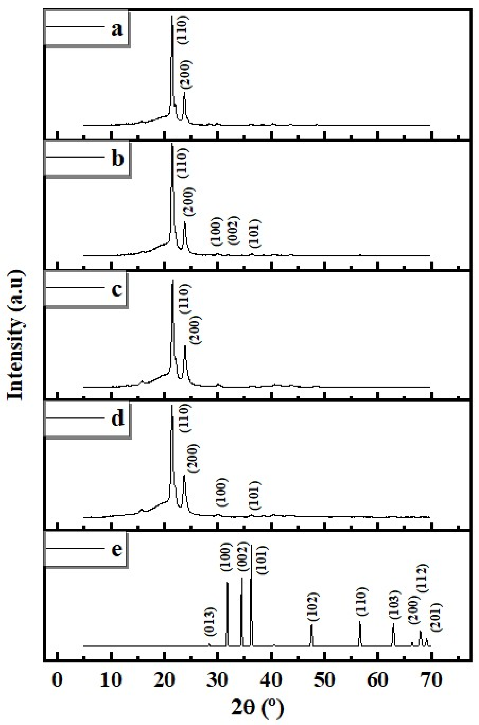 Coatings 13 01665 g009