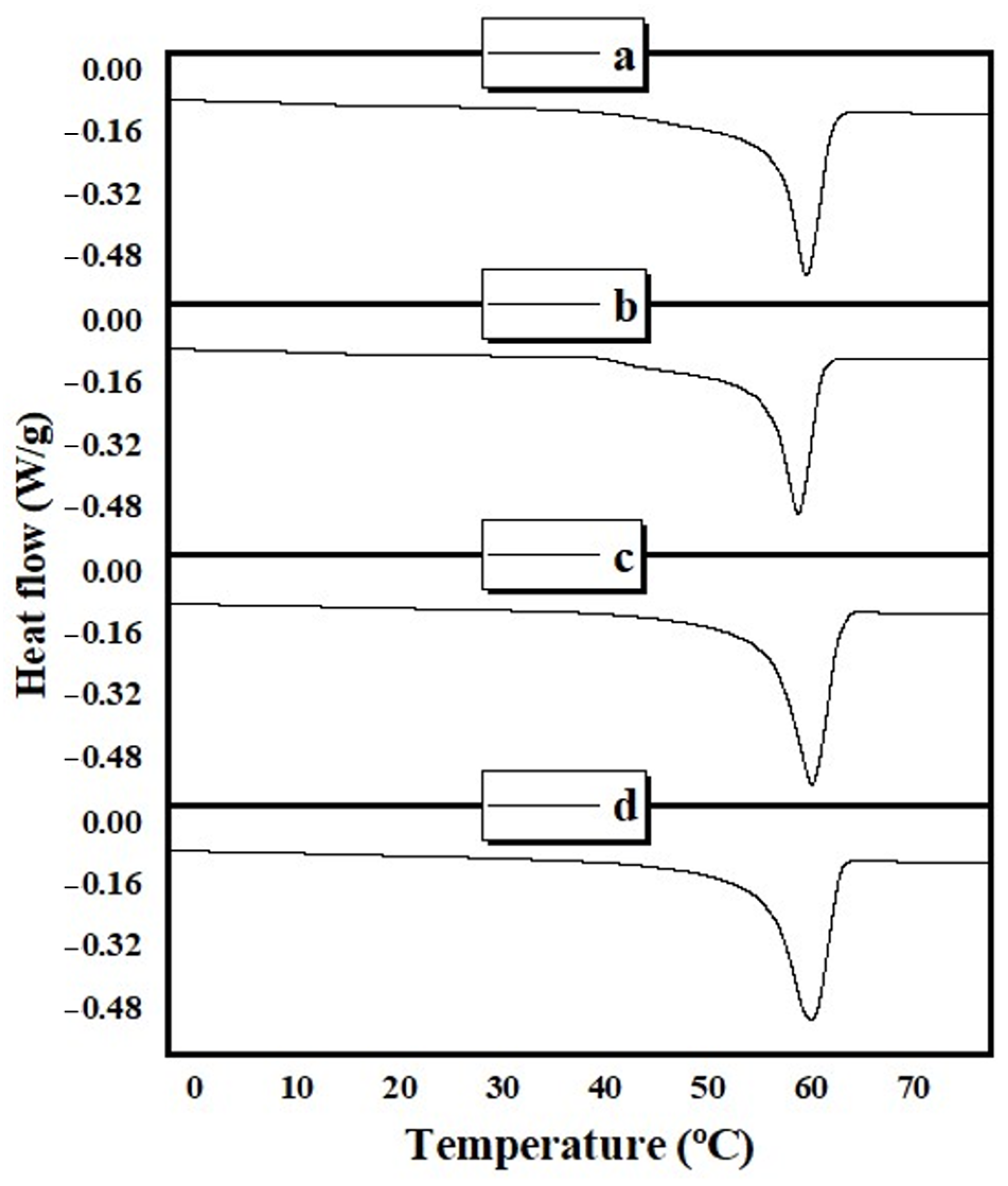 Coatings 13 01665 g010