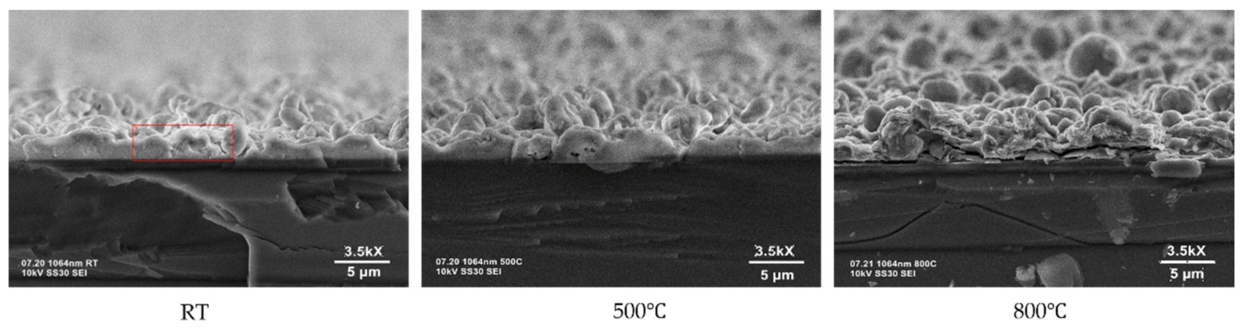 Coatings 13 01681 g002
