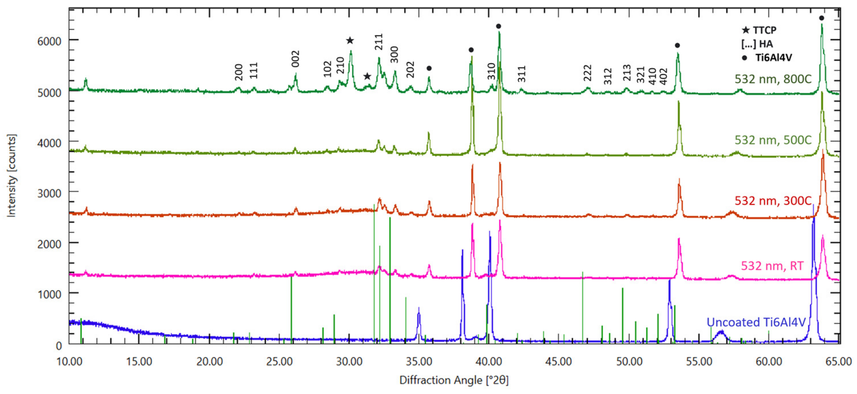 Coatings 13 01681 g004