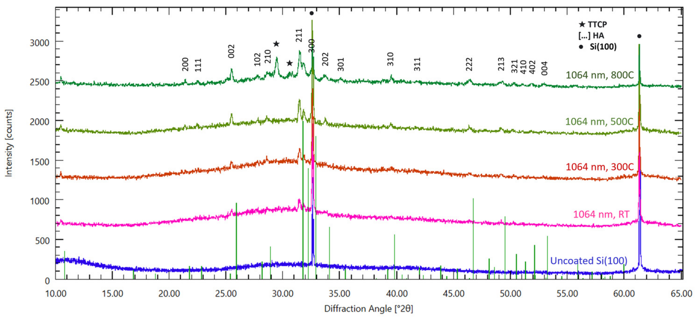 Coatings 13 01681 g005