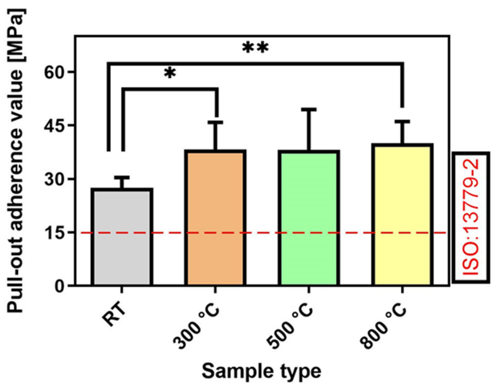 Coatings 13 01681 g006