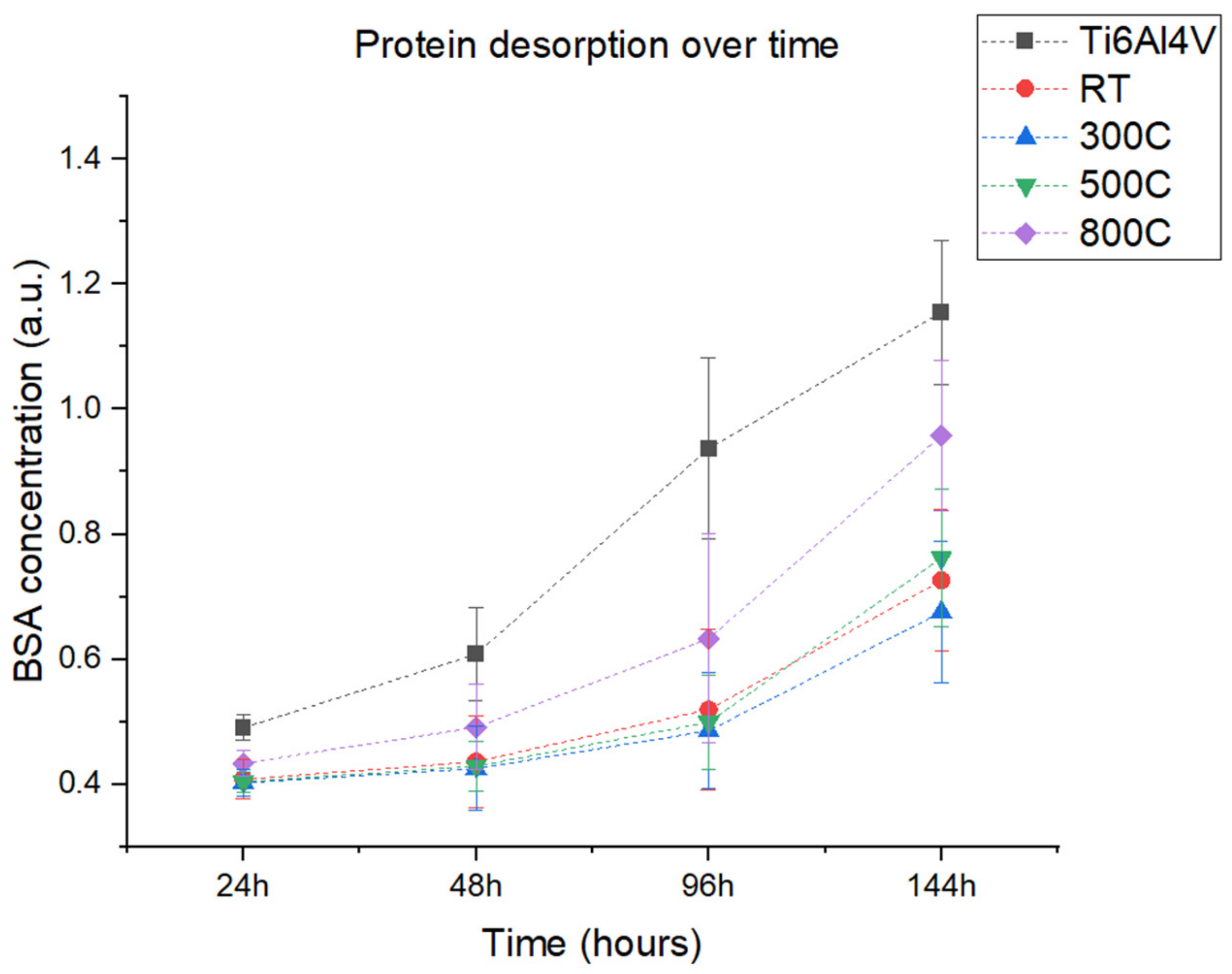 Coatings 13 01681 g007