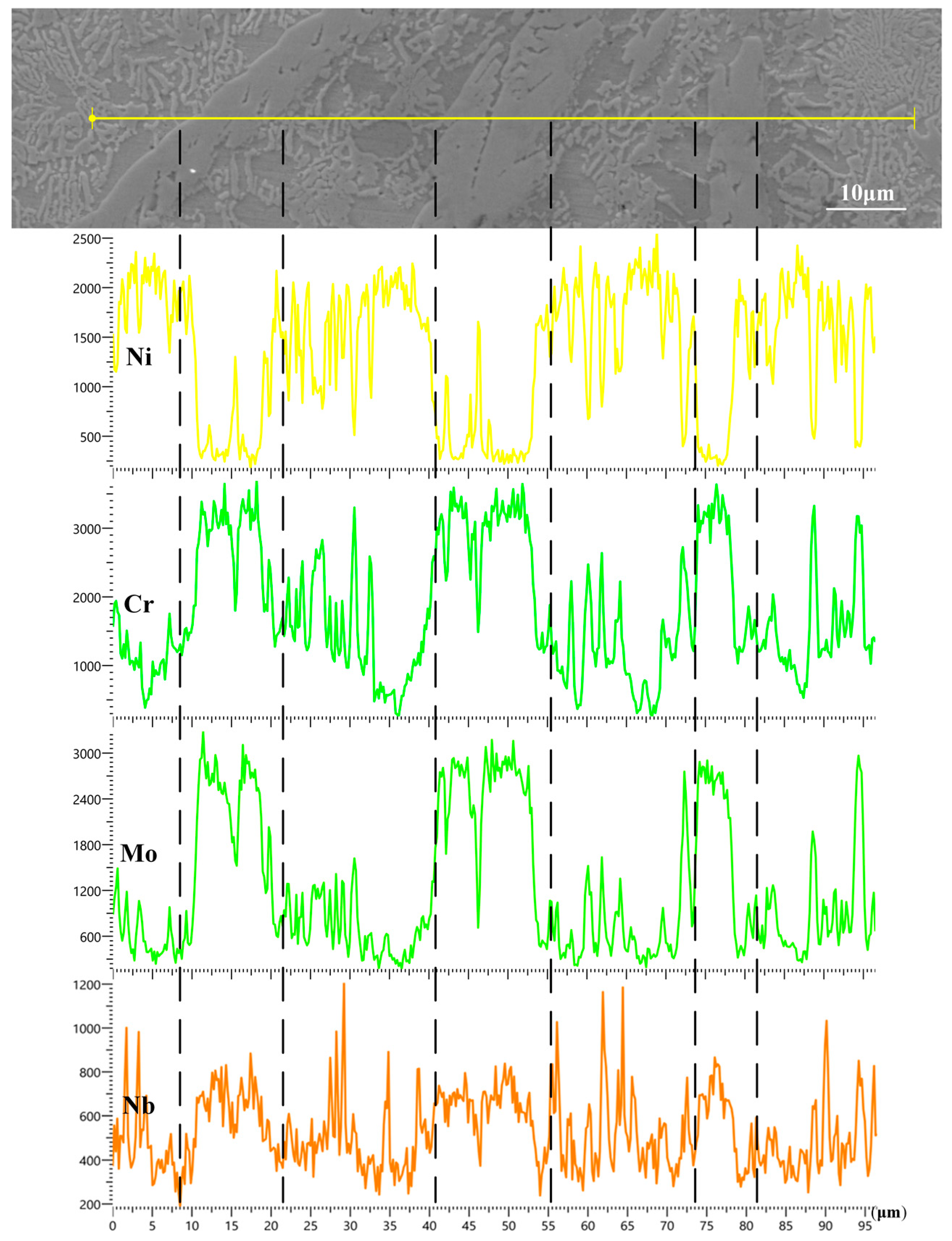 Coatings 13 01947 g005