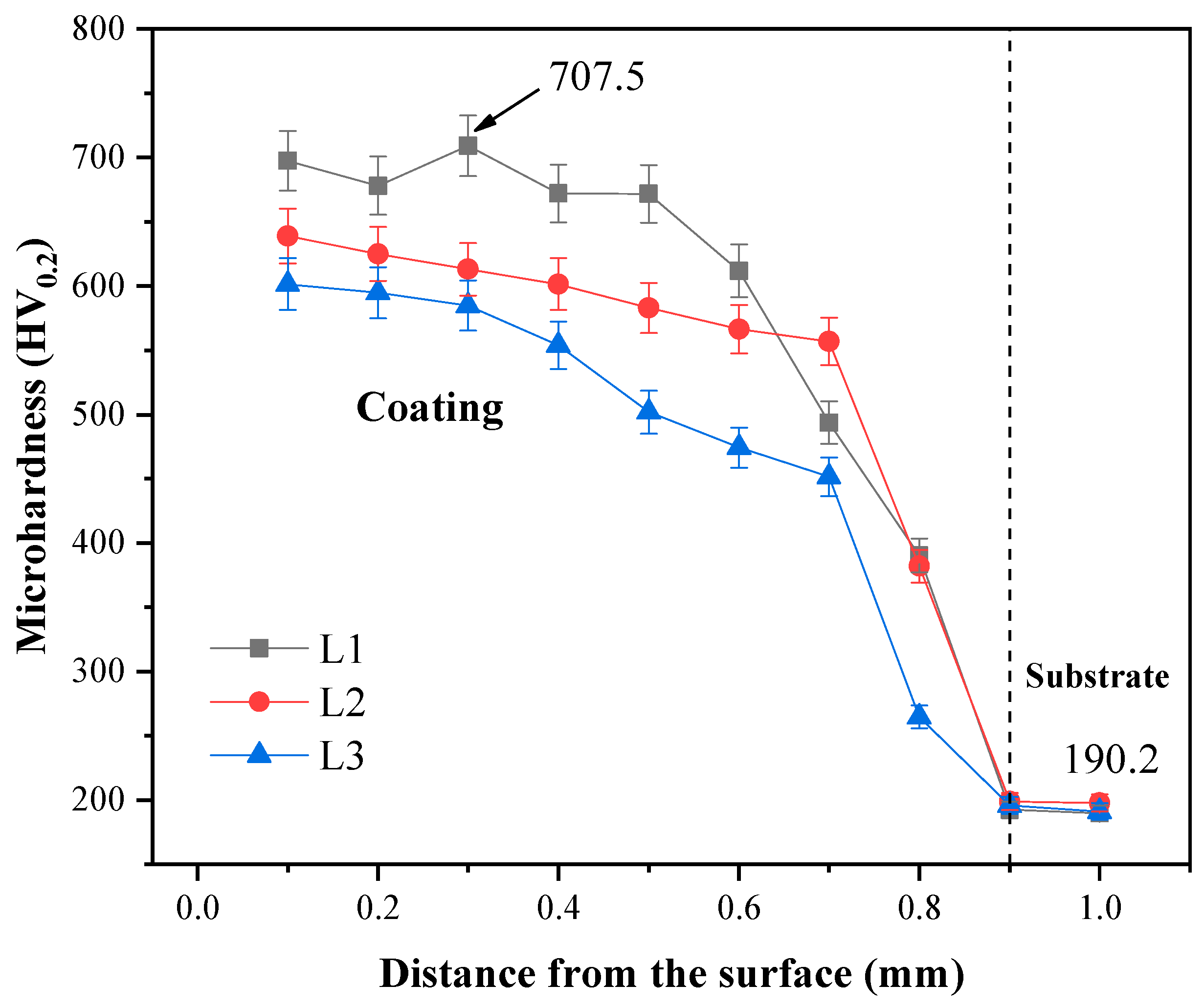 Coatings 13 01947 g009