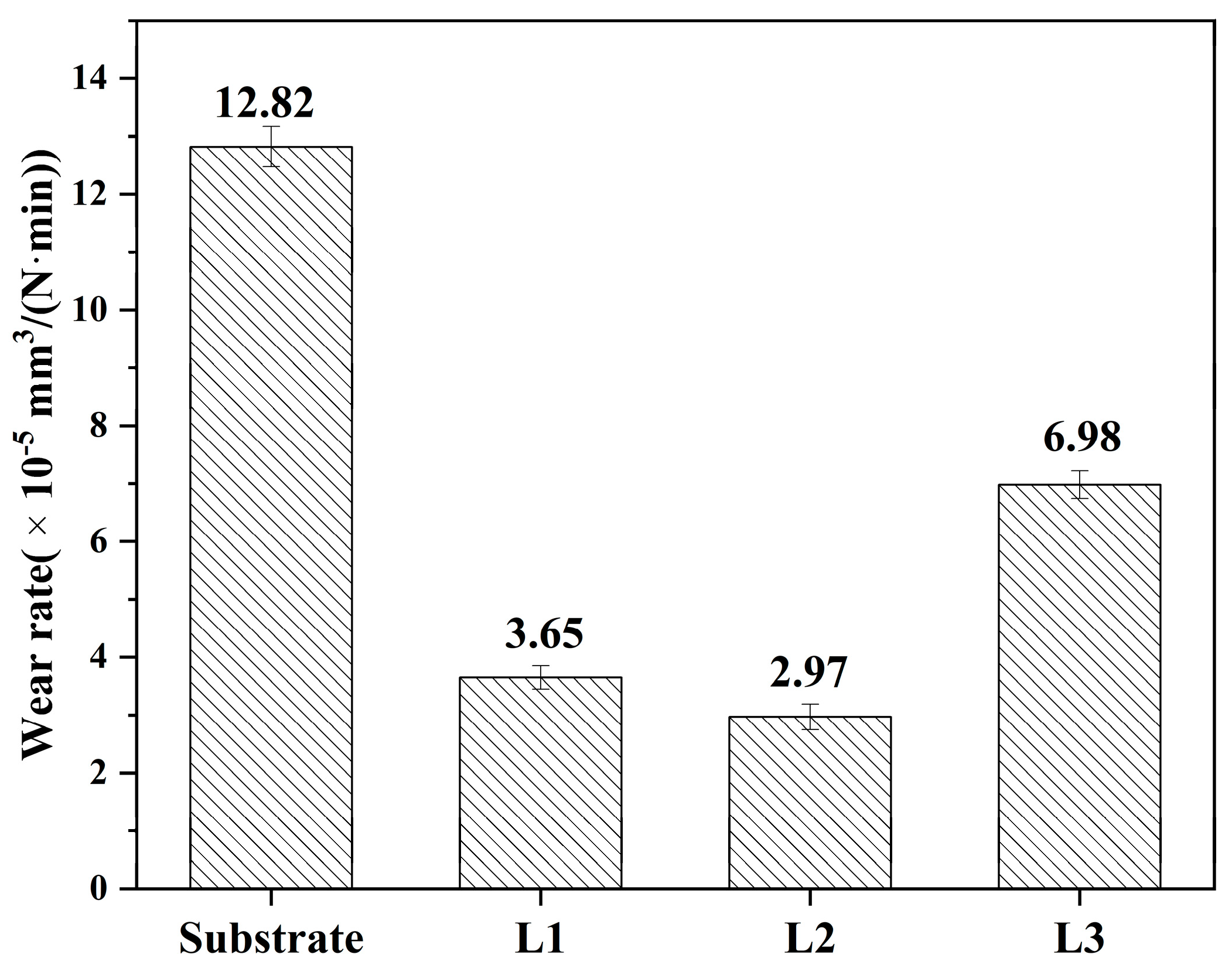 Coatings 13 01947 g010