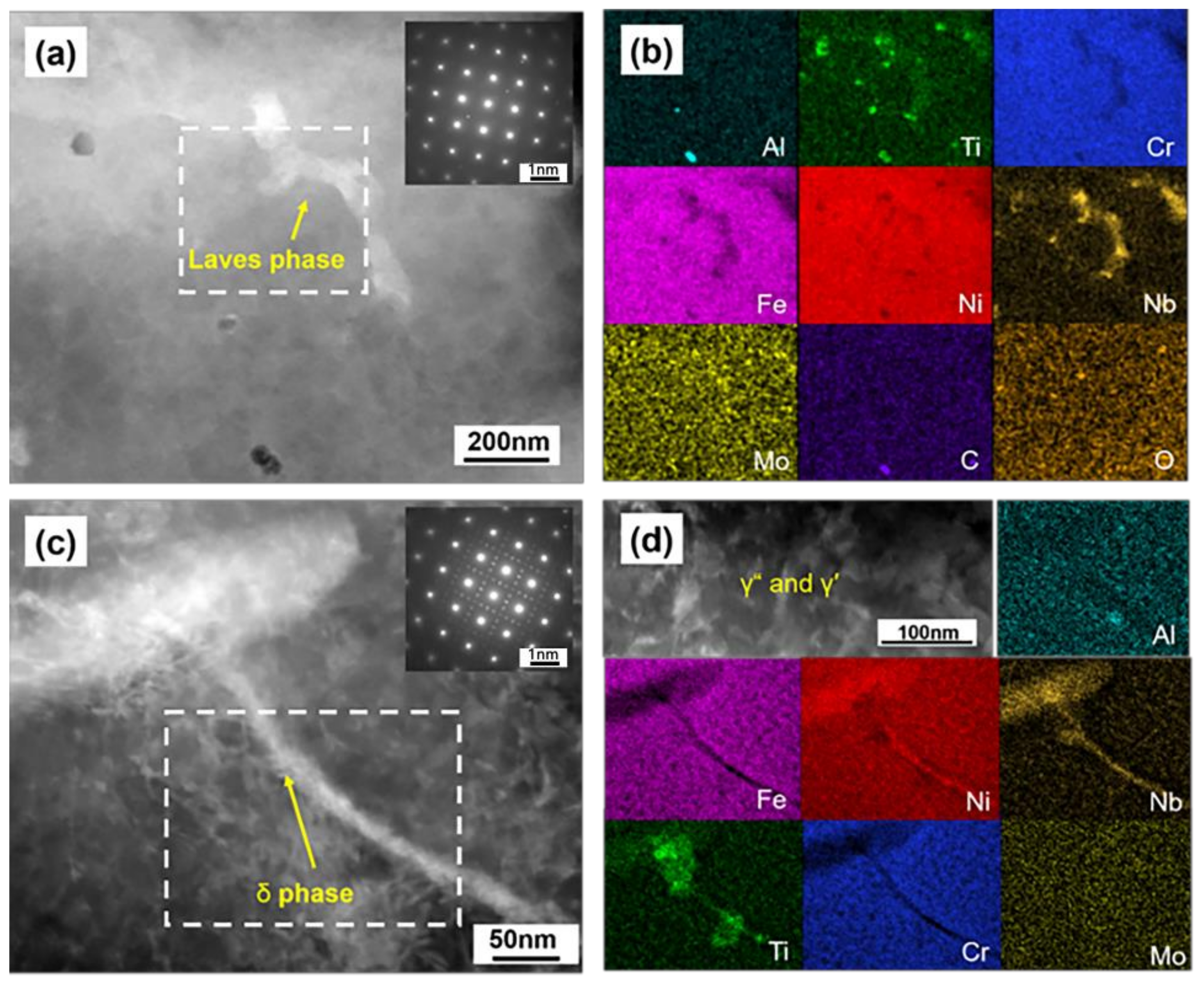 Coatings 13 02087 g006