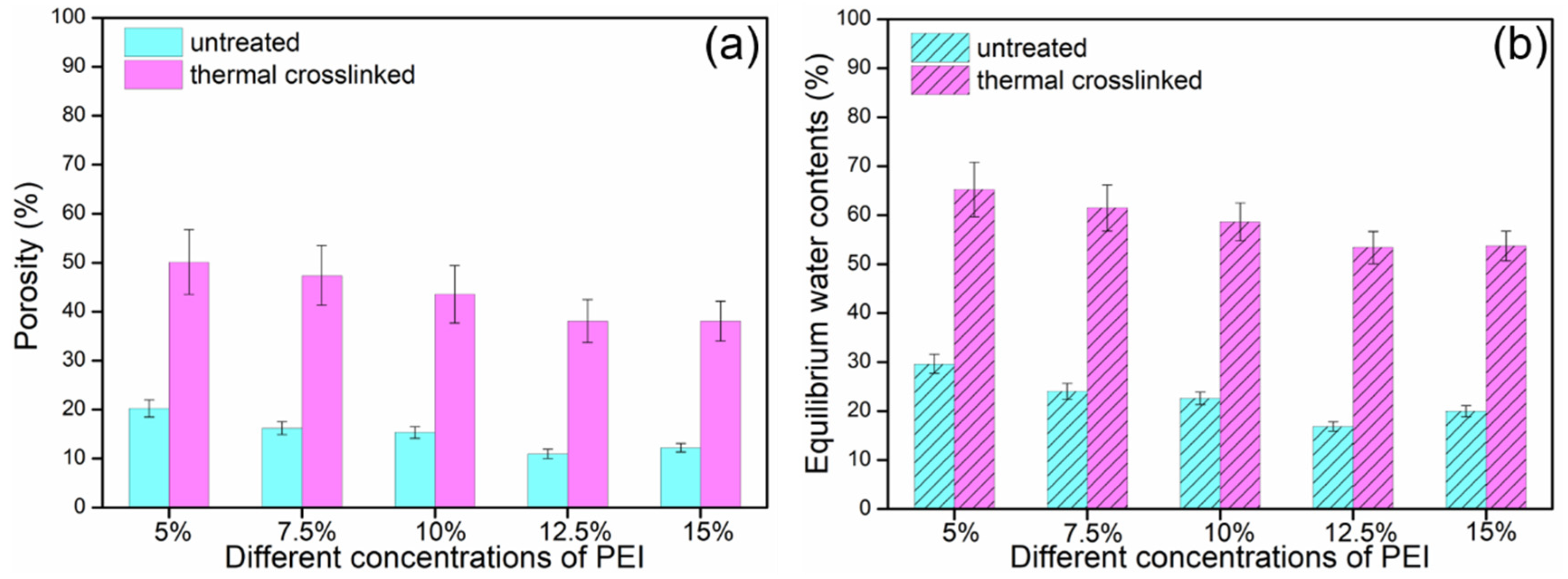 Coatings 14 00028 g007