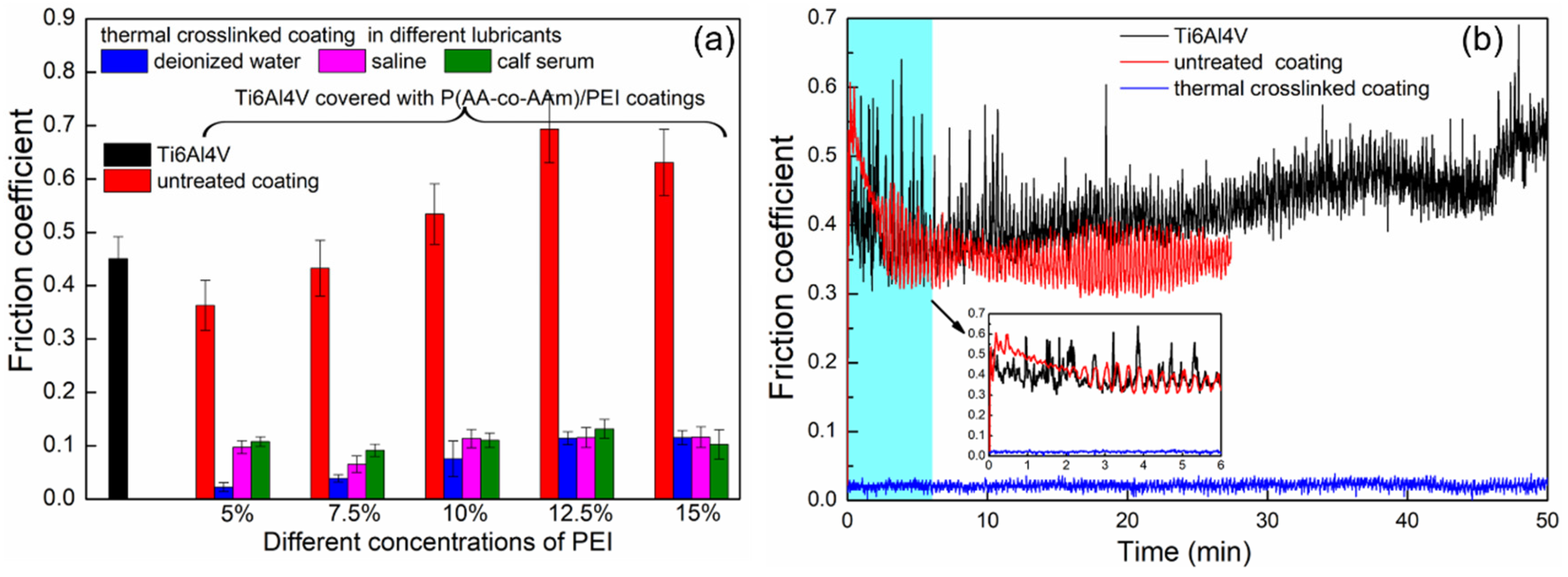 Coatings 14 00028 g009