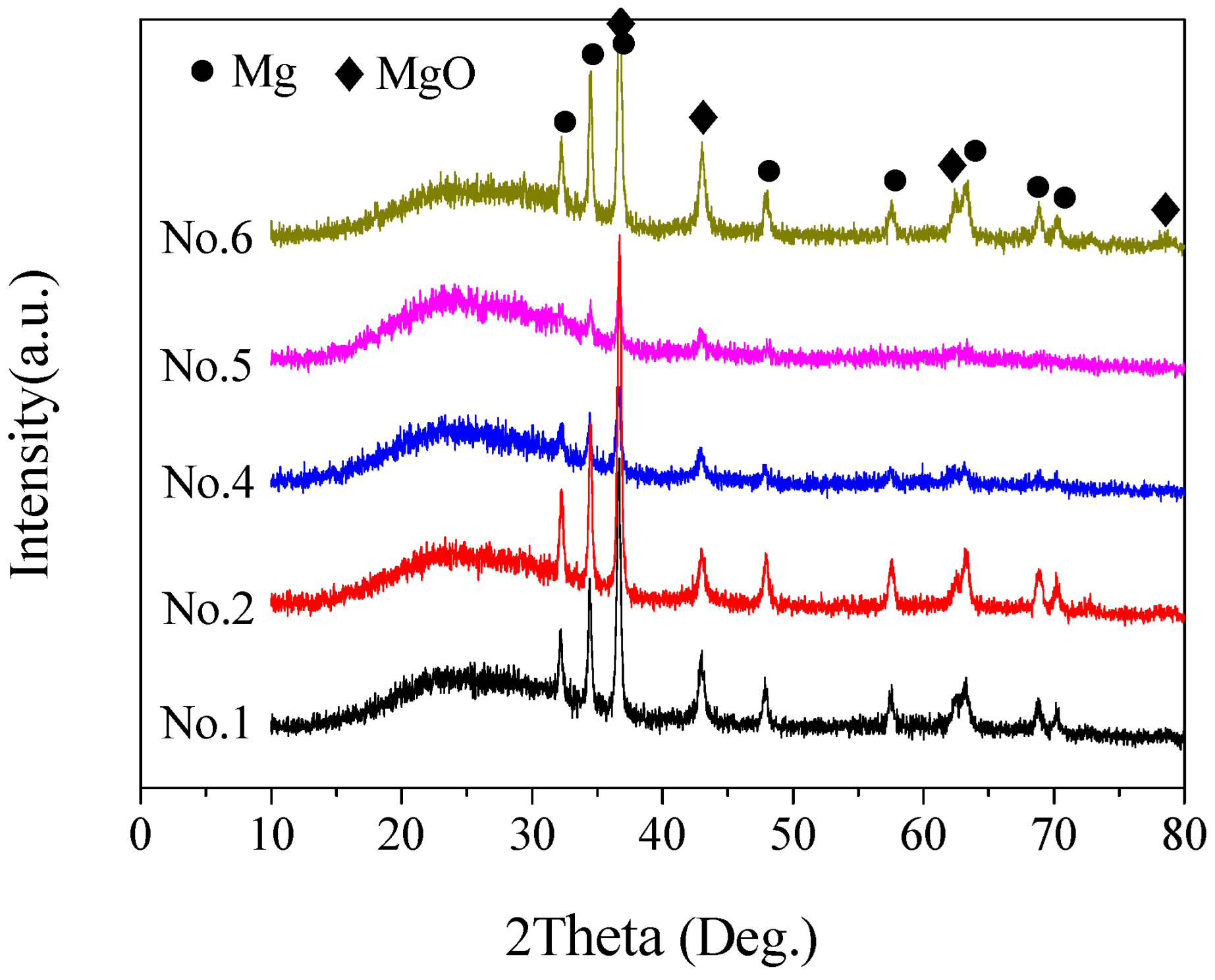 Coatings 14 00140 g004