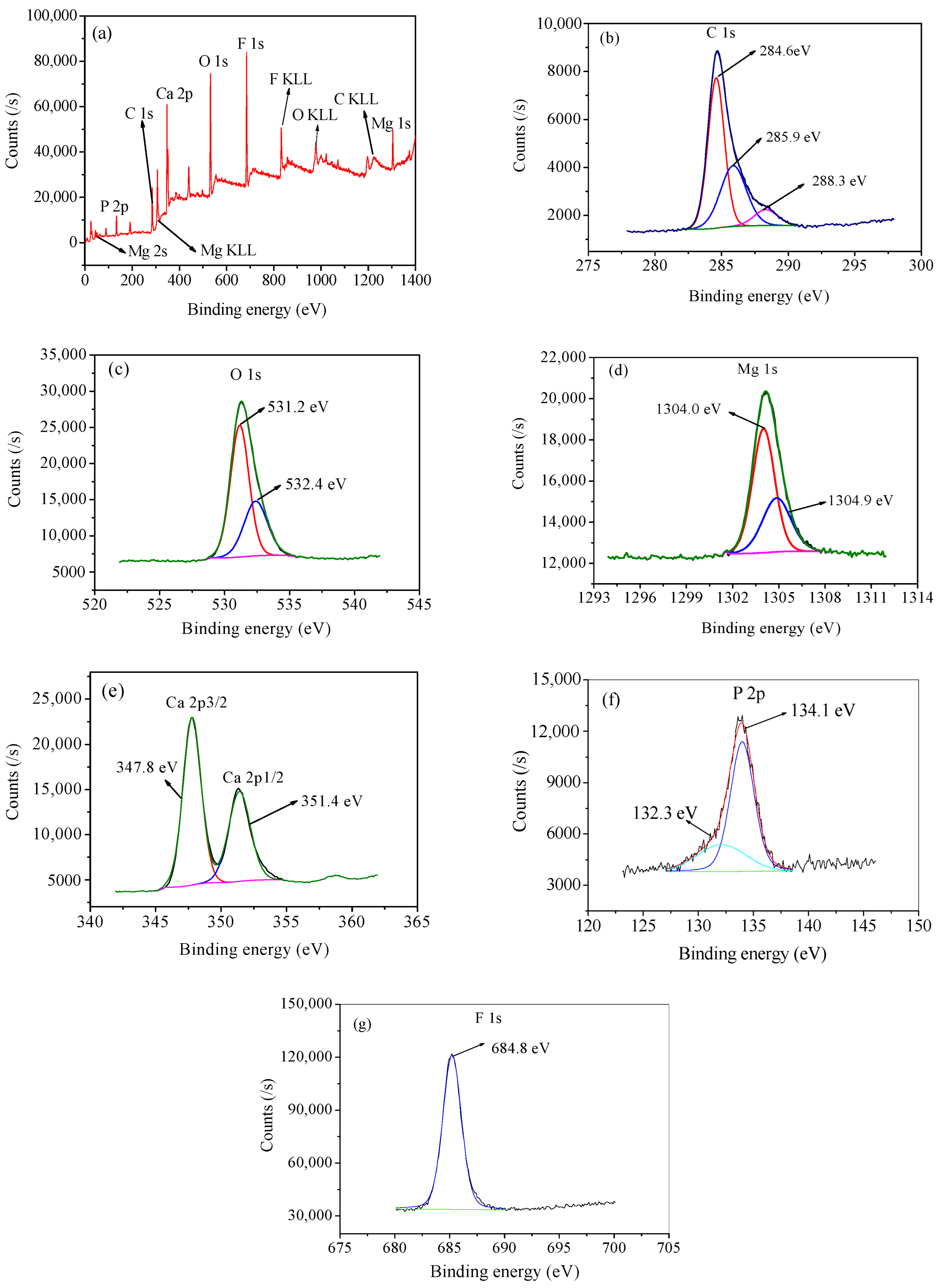 Coatings 14 00140 g005