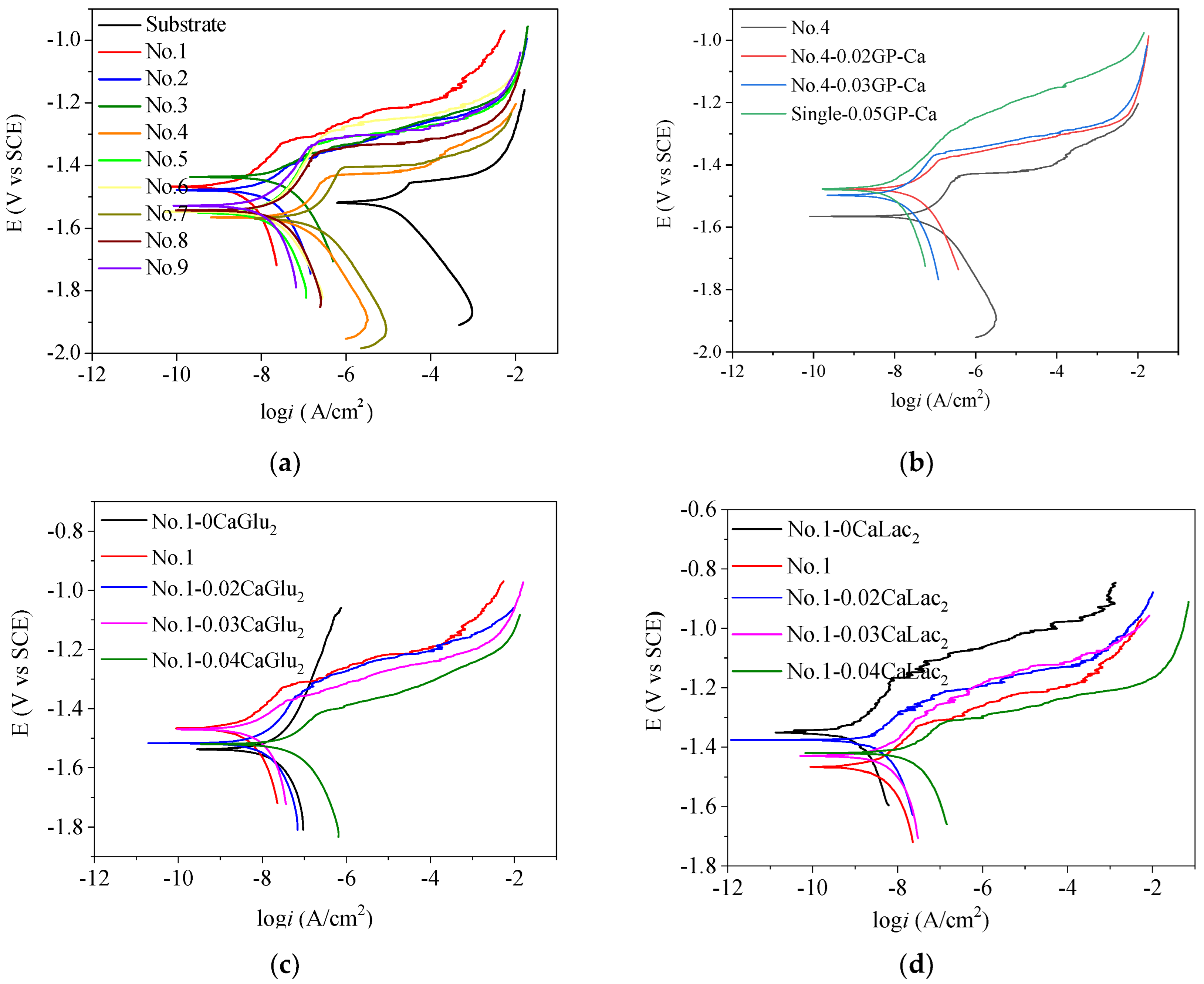 Coatings 14 00140 g006
