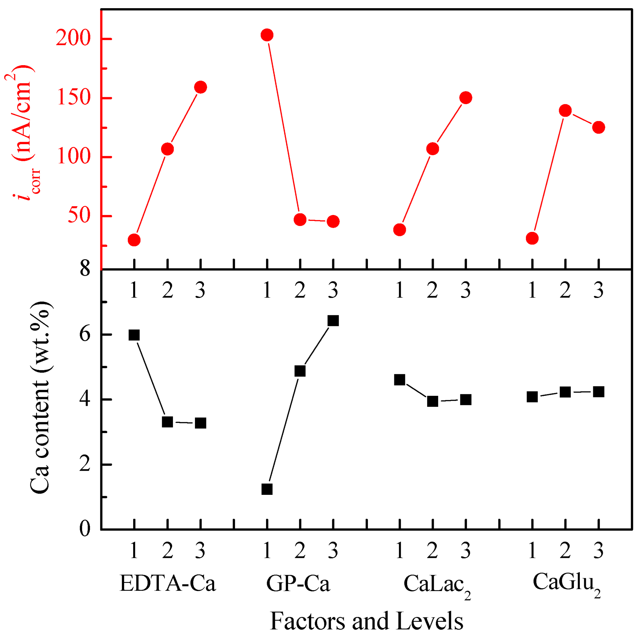 Coatings 14 00140 g007