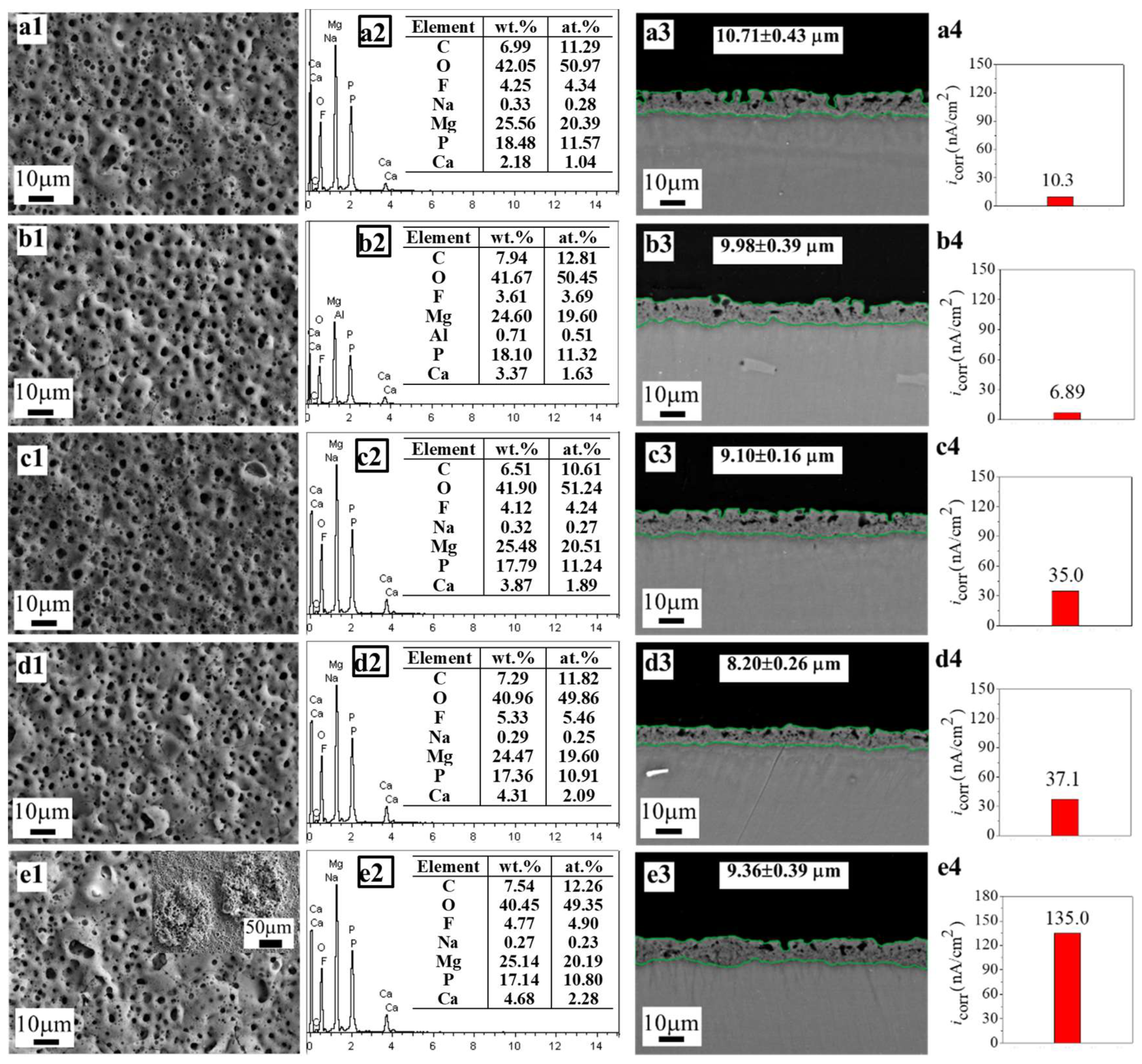Coatings 14 00140 g009