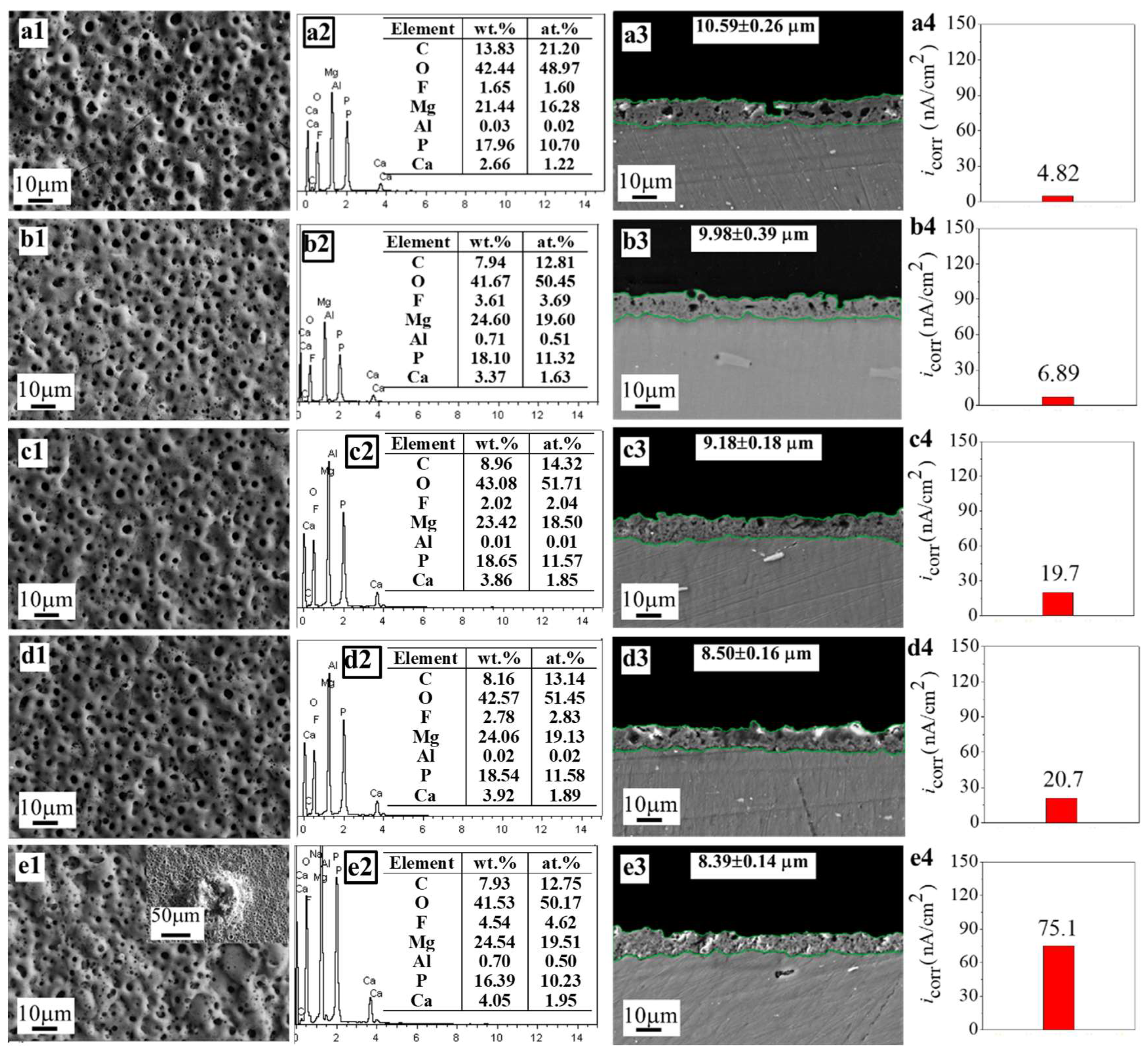 Coatings 14 00140 g010