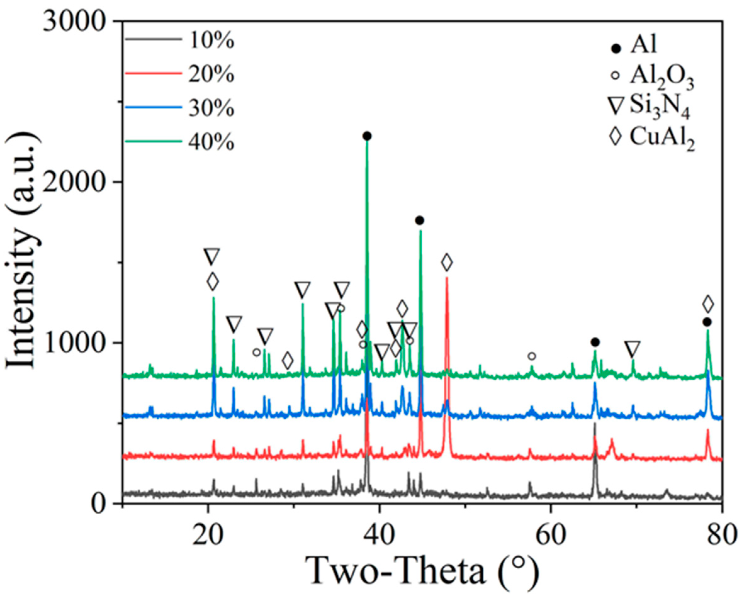 Coatings 14 00225 g003