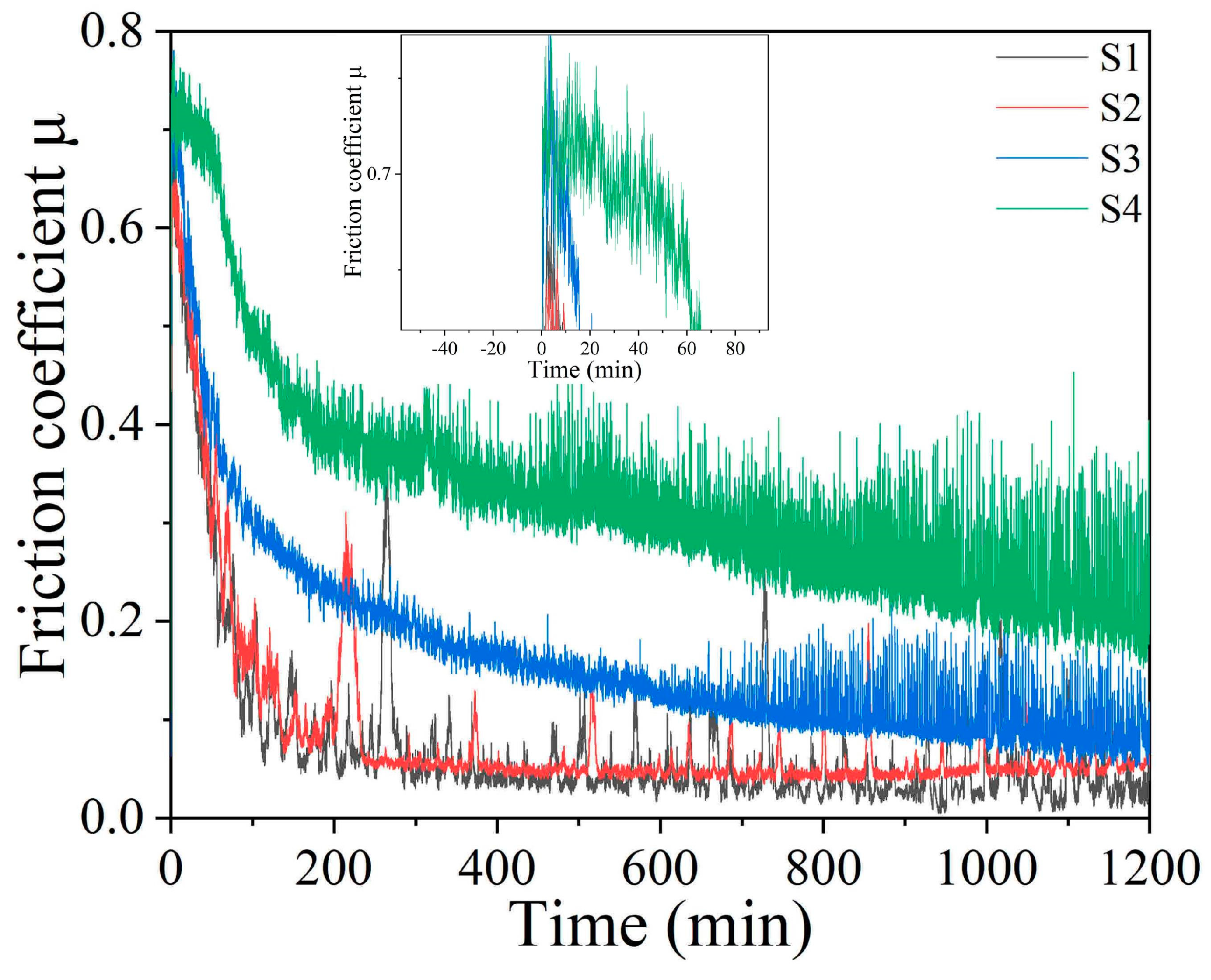 Coatings 14 00225 g007