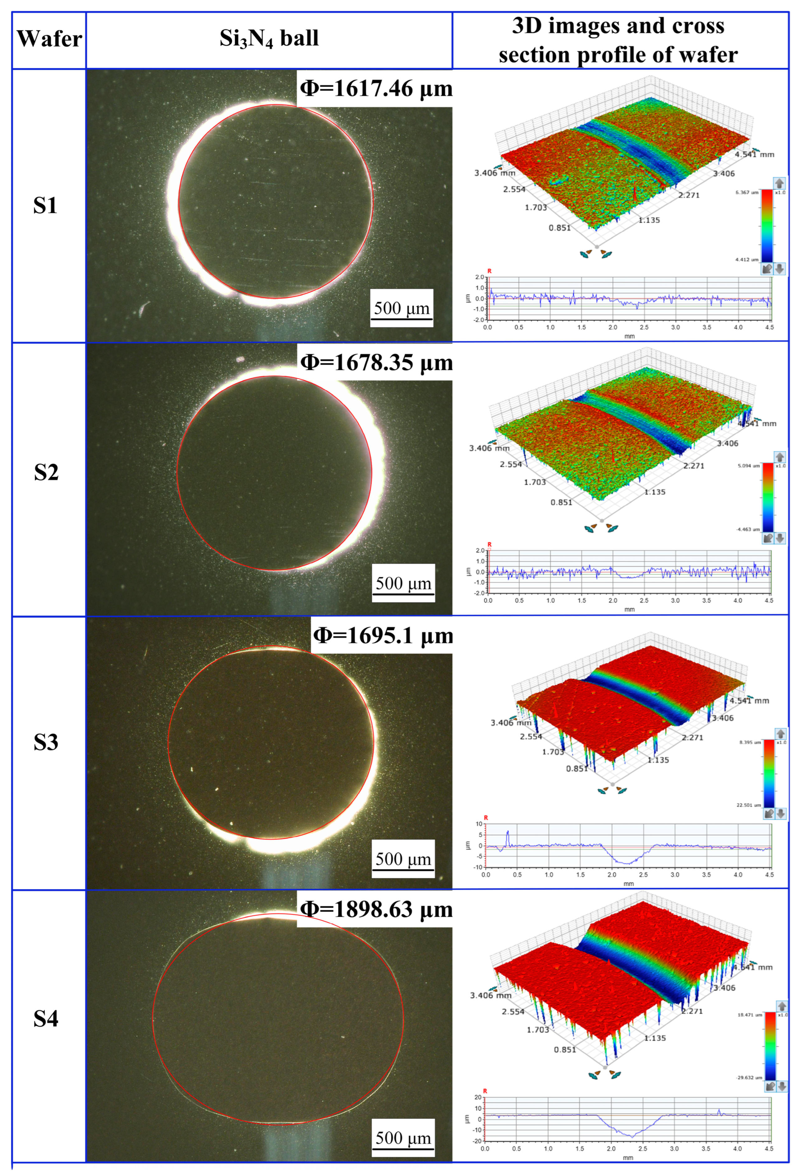 Coatings 14 00225 g008