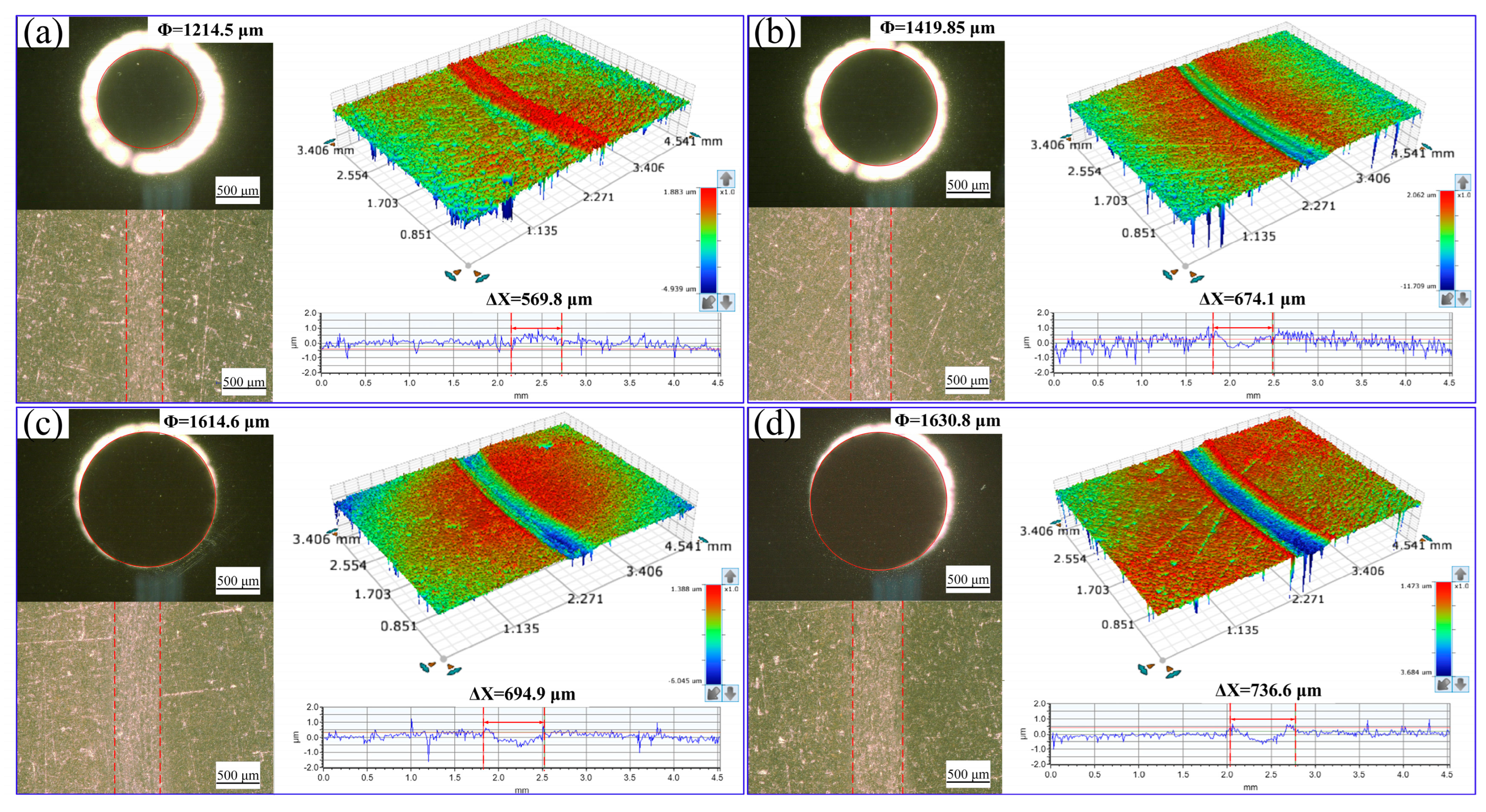 Coatings 14 00225 g010