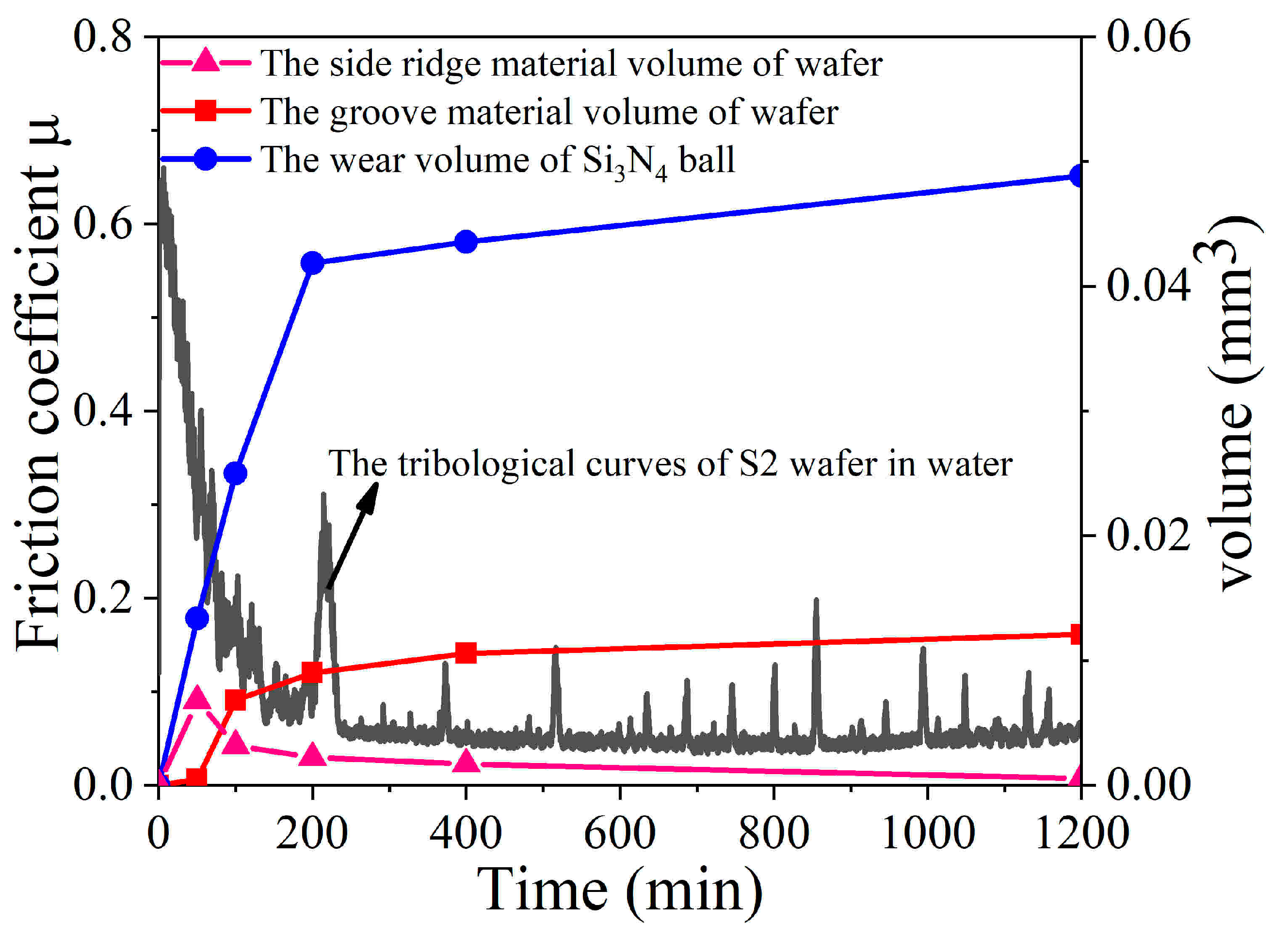 Coatings 14 00225 g012