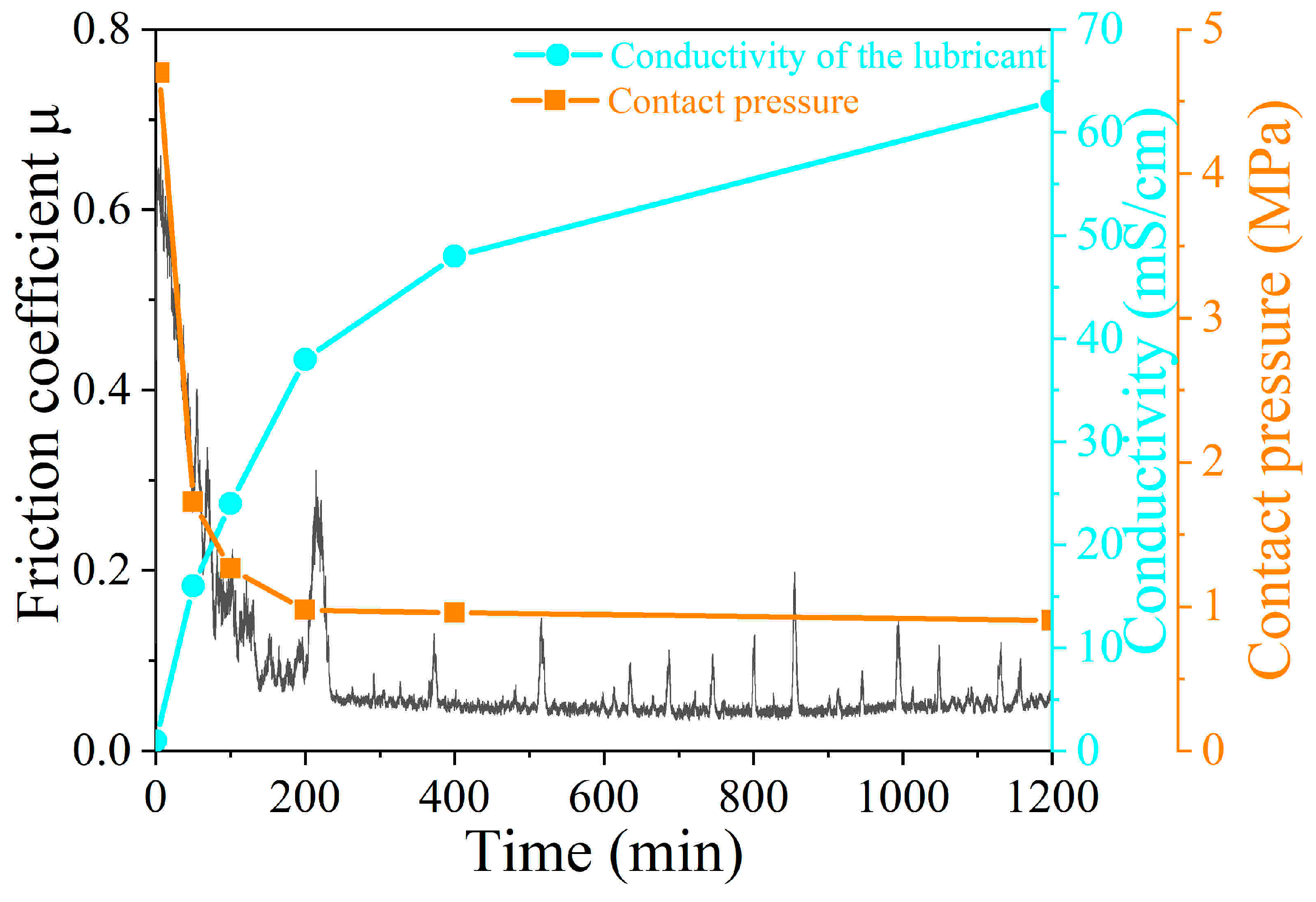 Coatings 14 00225 g013