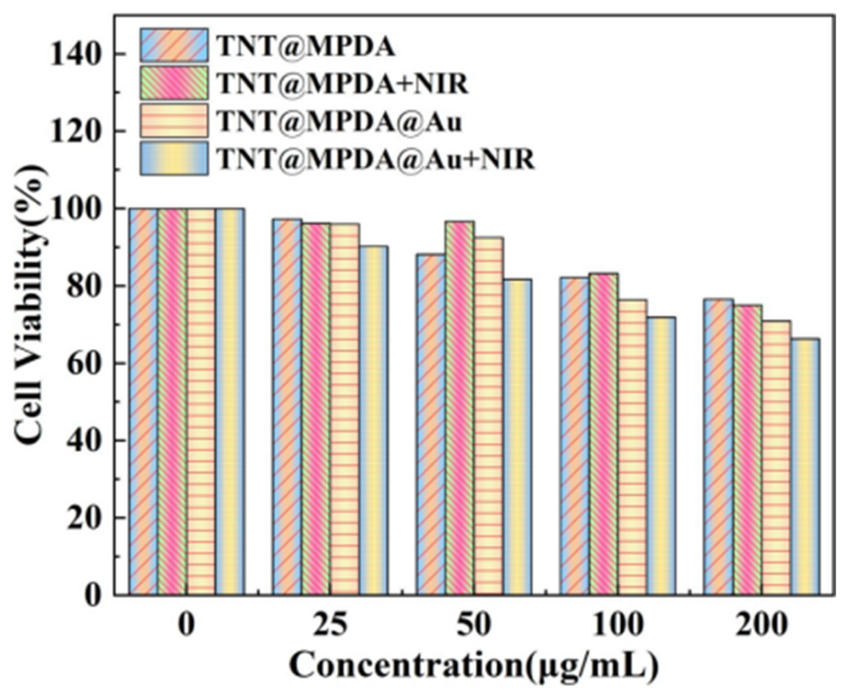 Coatings 14 00363 g007