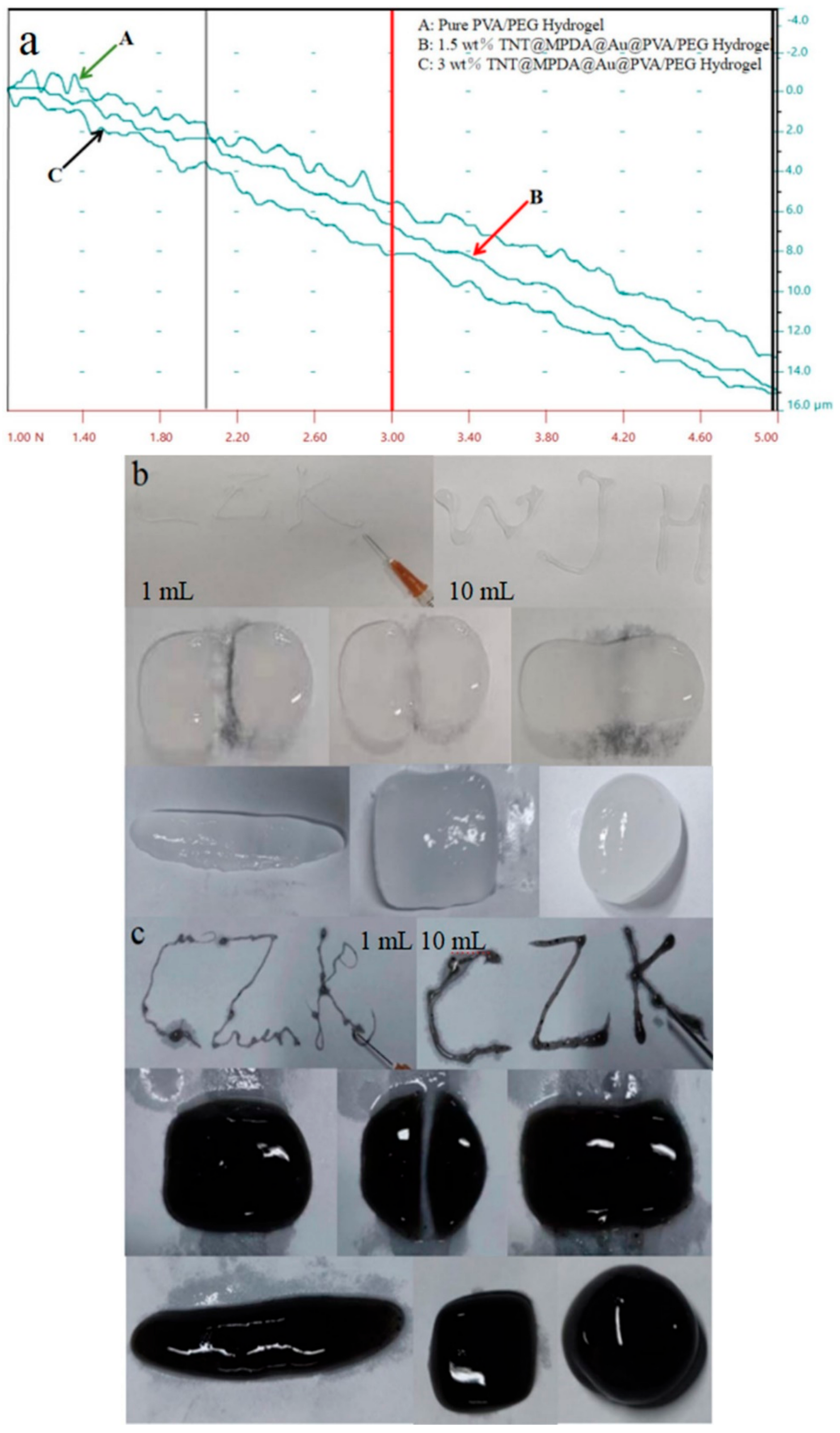 Coatings 14 00363 g008a