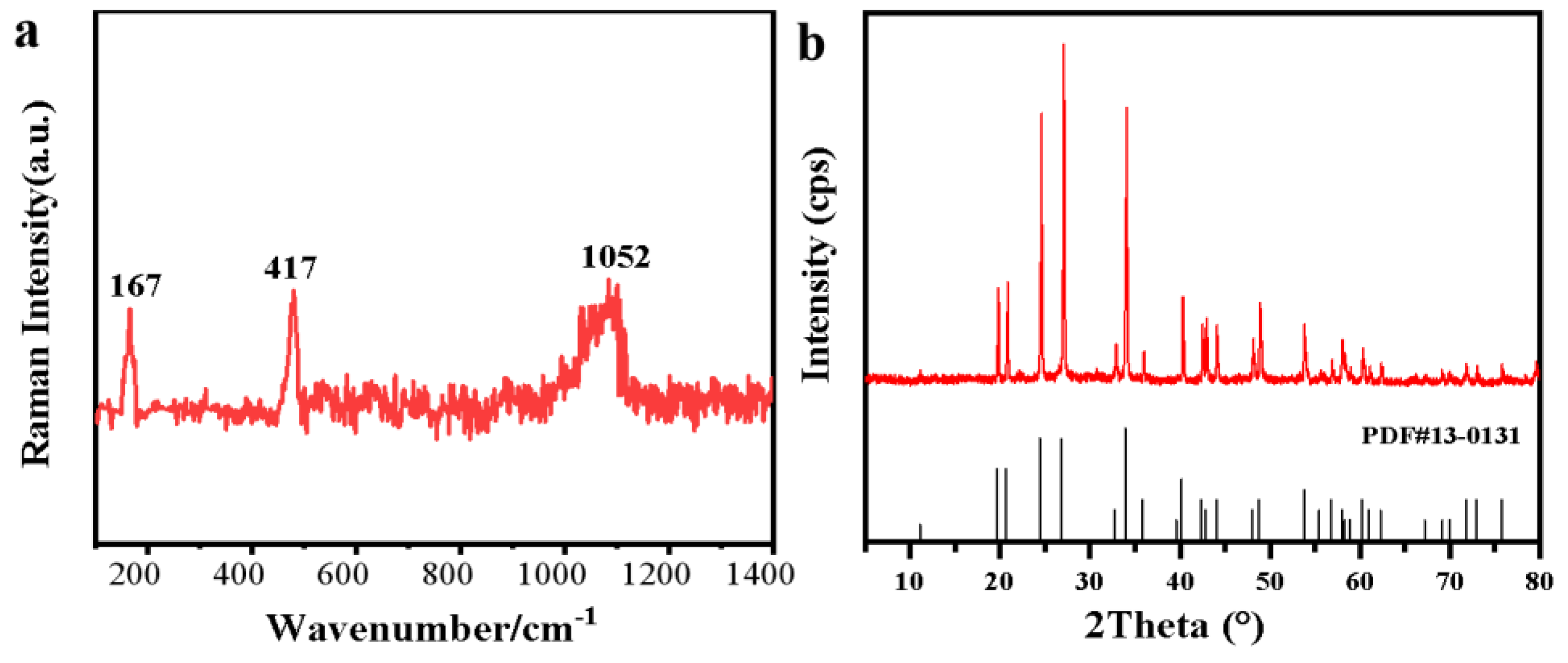 Coatings 14 00559 g003