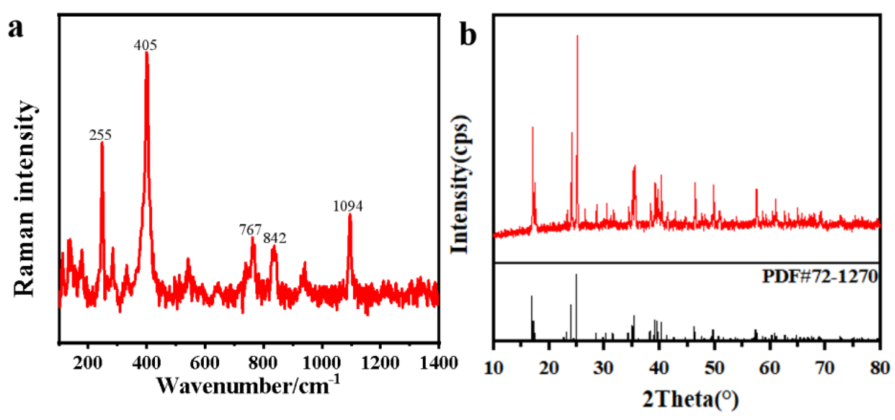 Coatings 14 00559 g006