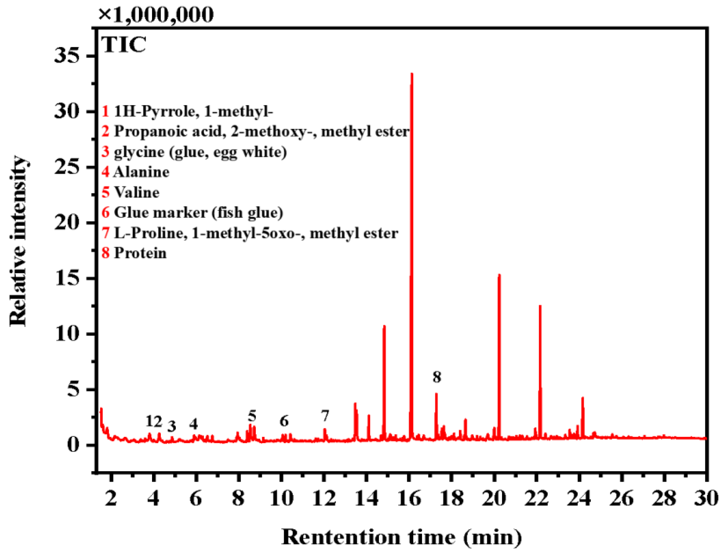 Coatings 14 00559 g007