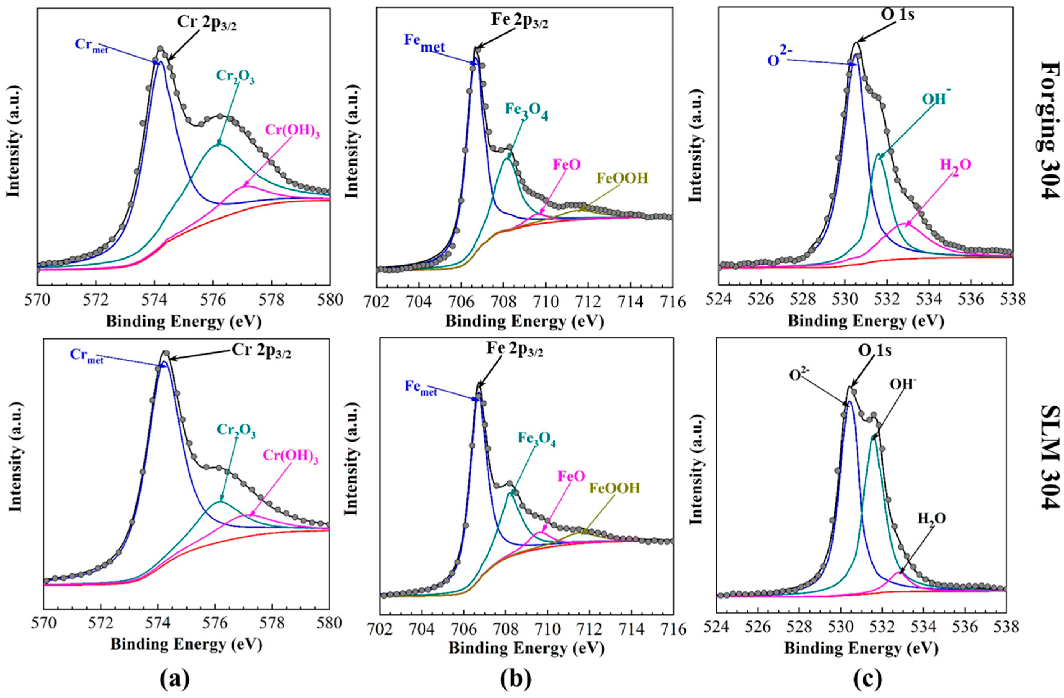 Coatings 14 00589 g005