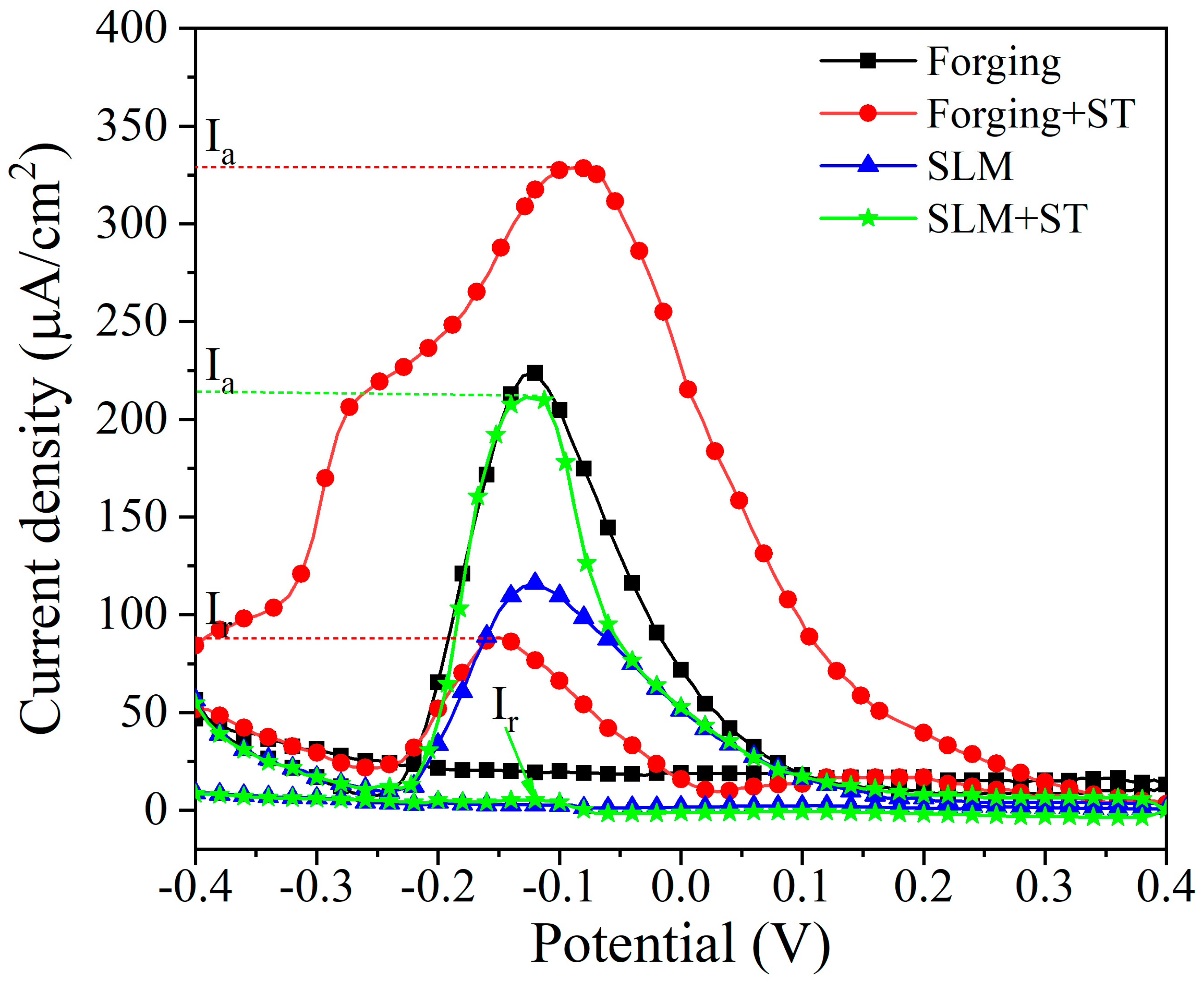 Coatings 14 00589 g008