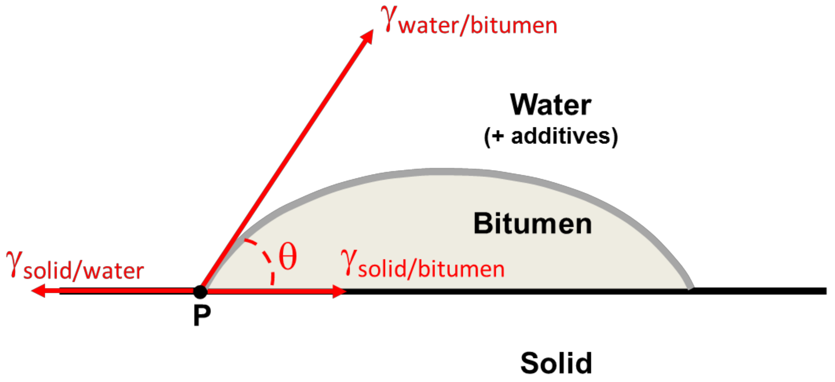 Colloids 02 00016 g005