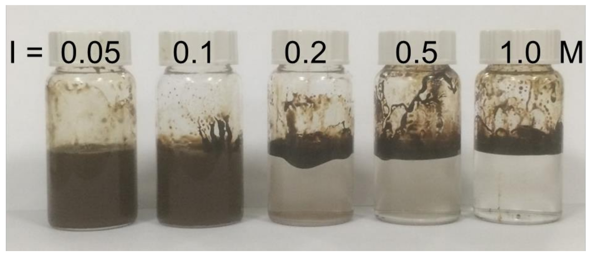 Colloids 02 00016 g010