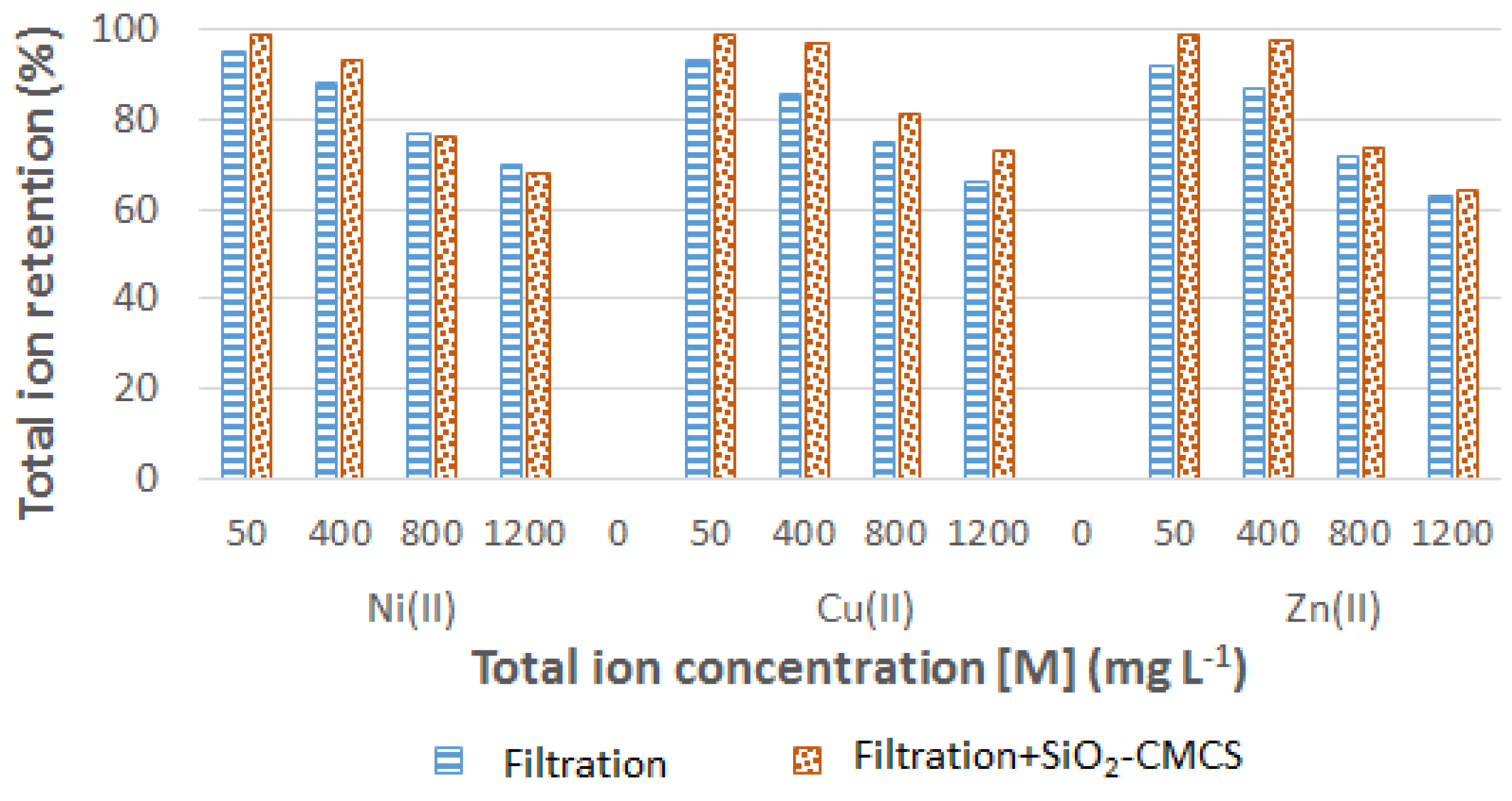 Colloids 02 00019 g006