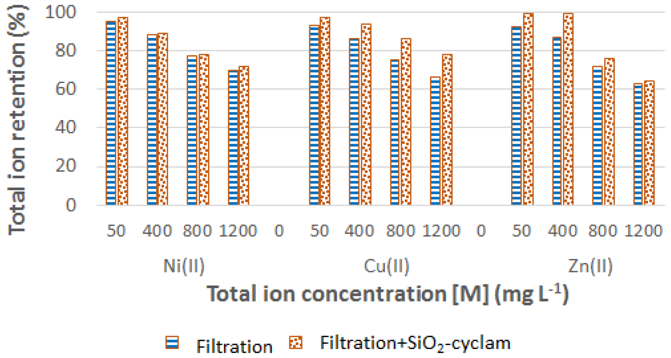 Colloids 02 00019 g007