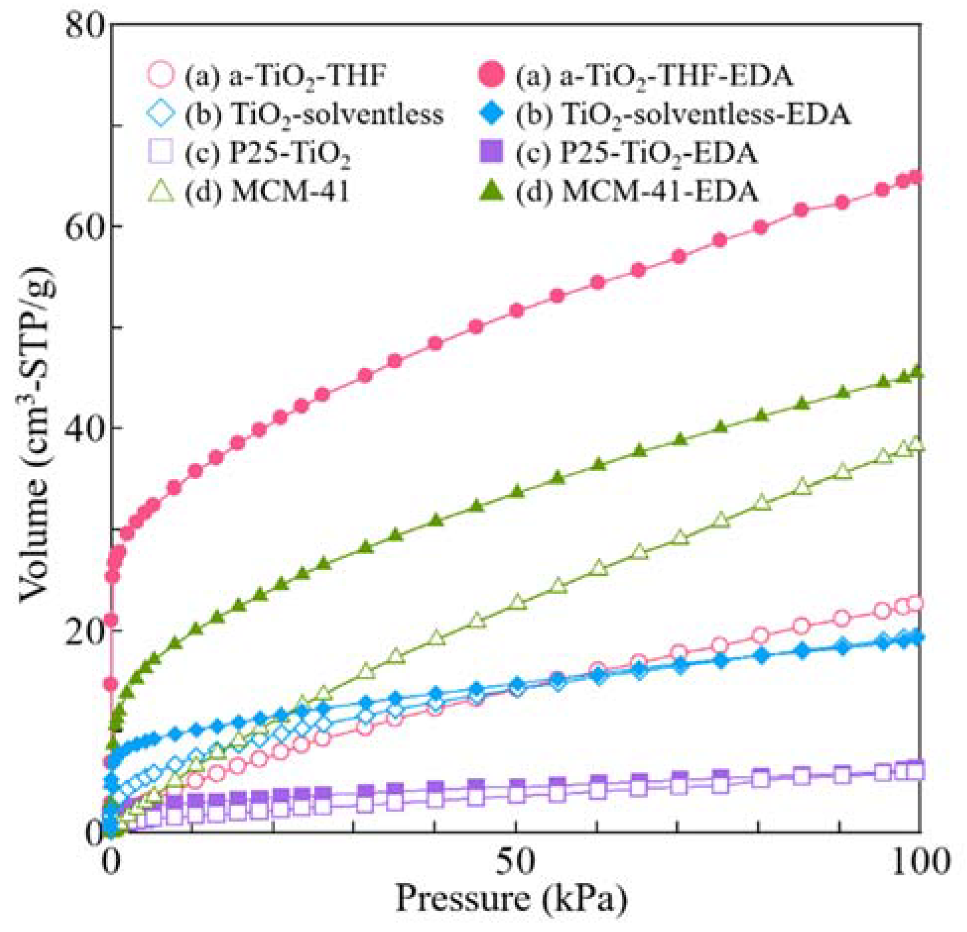 Colloids 02 00025 g005 Colloids 02 00025 g005