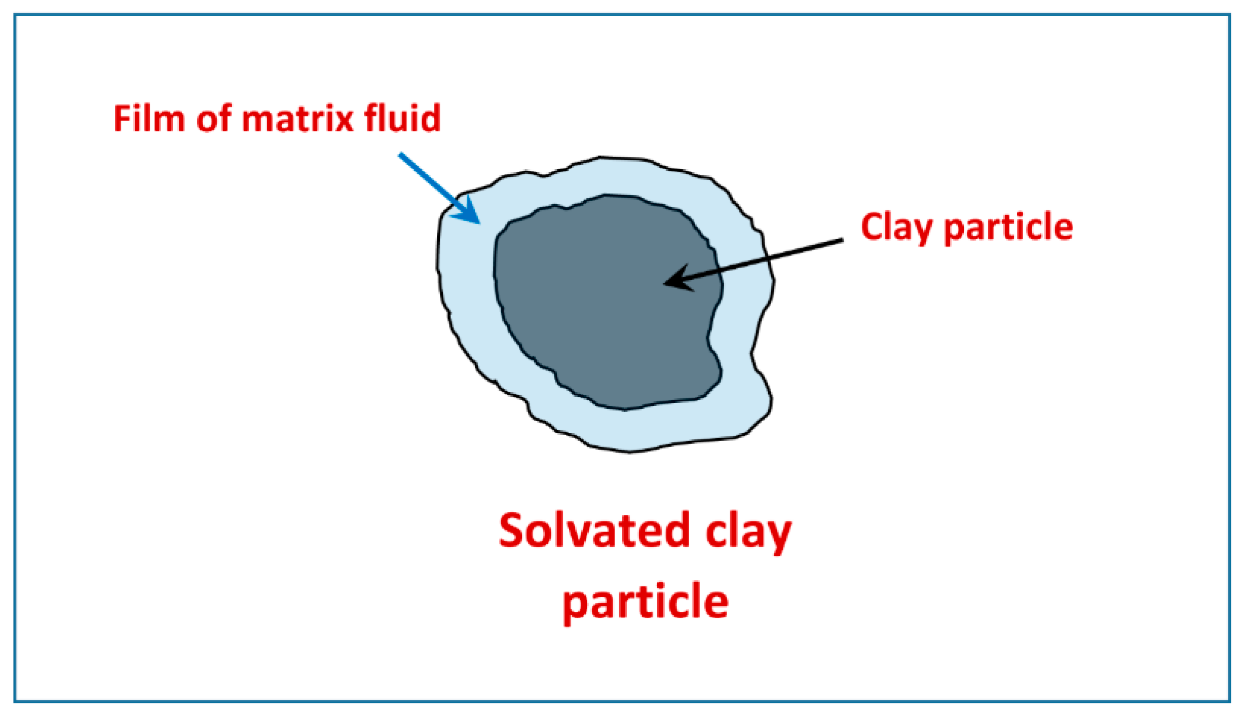 Colloids 04 00002 g003