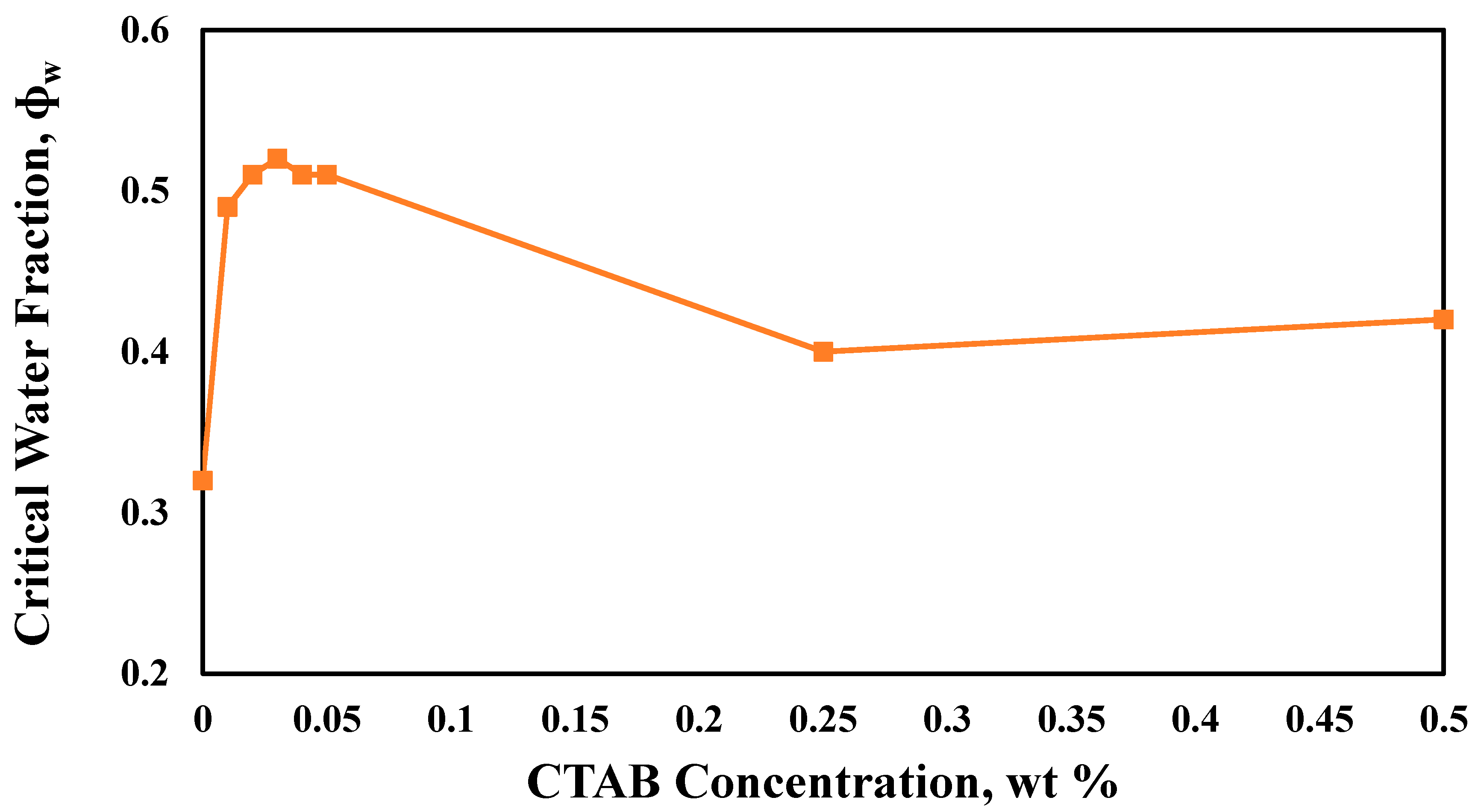 Colloids 04 00002 g012