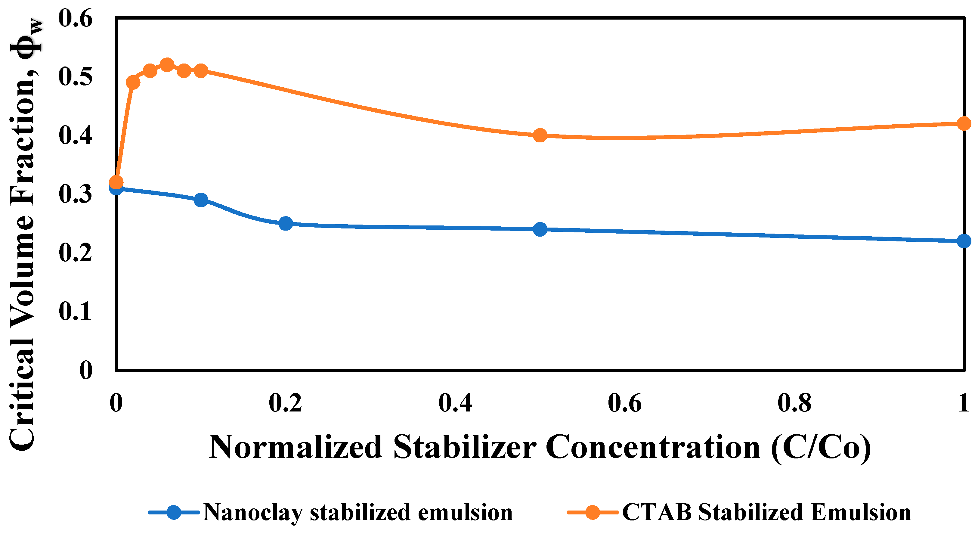 Colloids 04 00002 g013