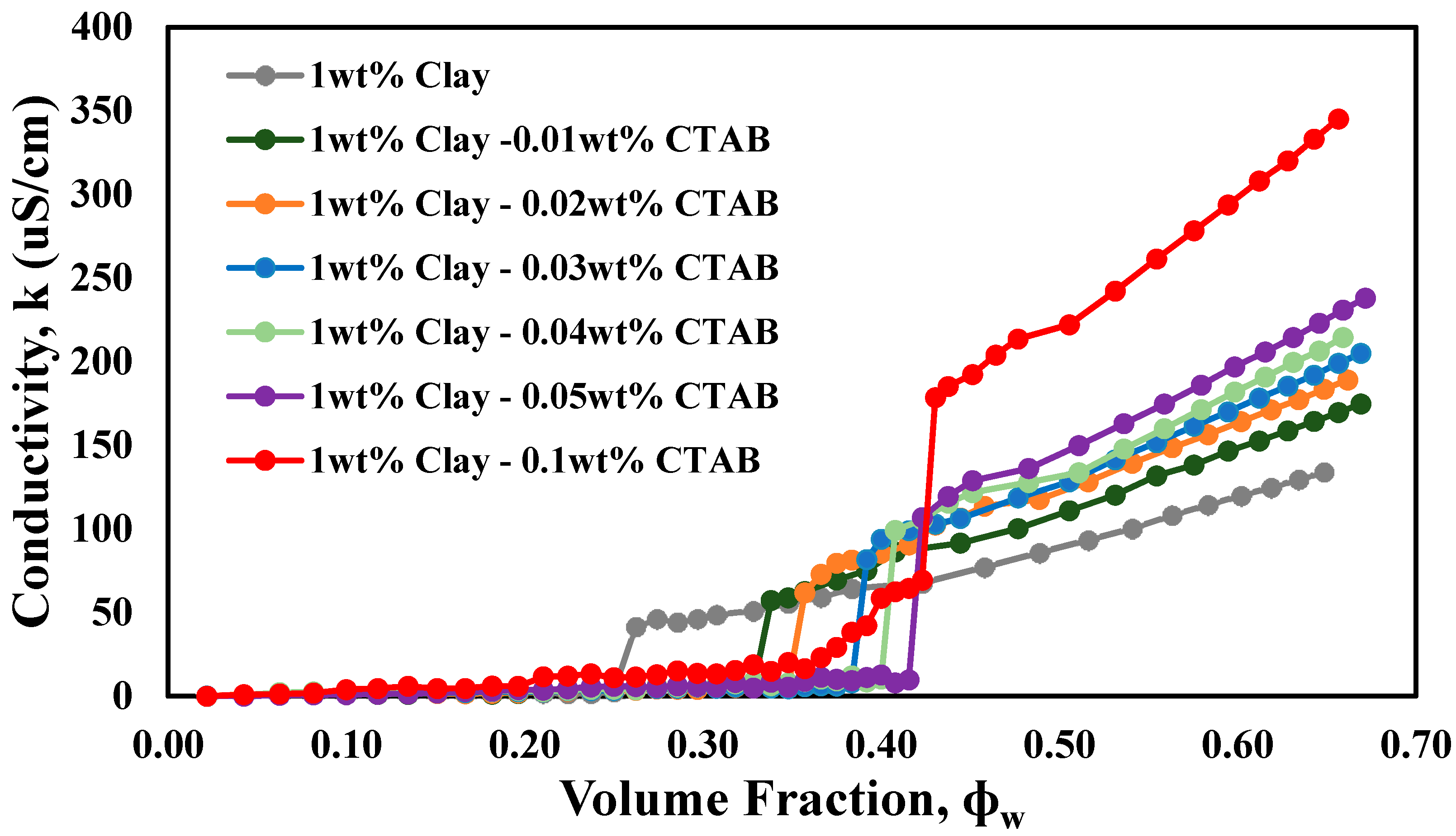 Colloids 04 00002 g014