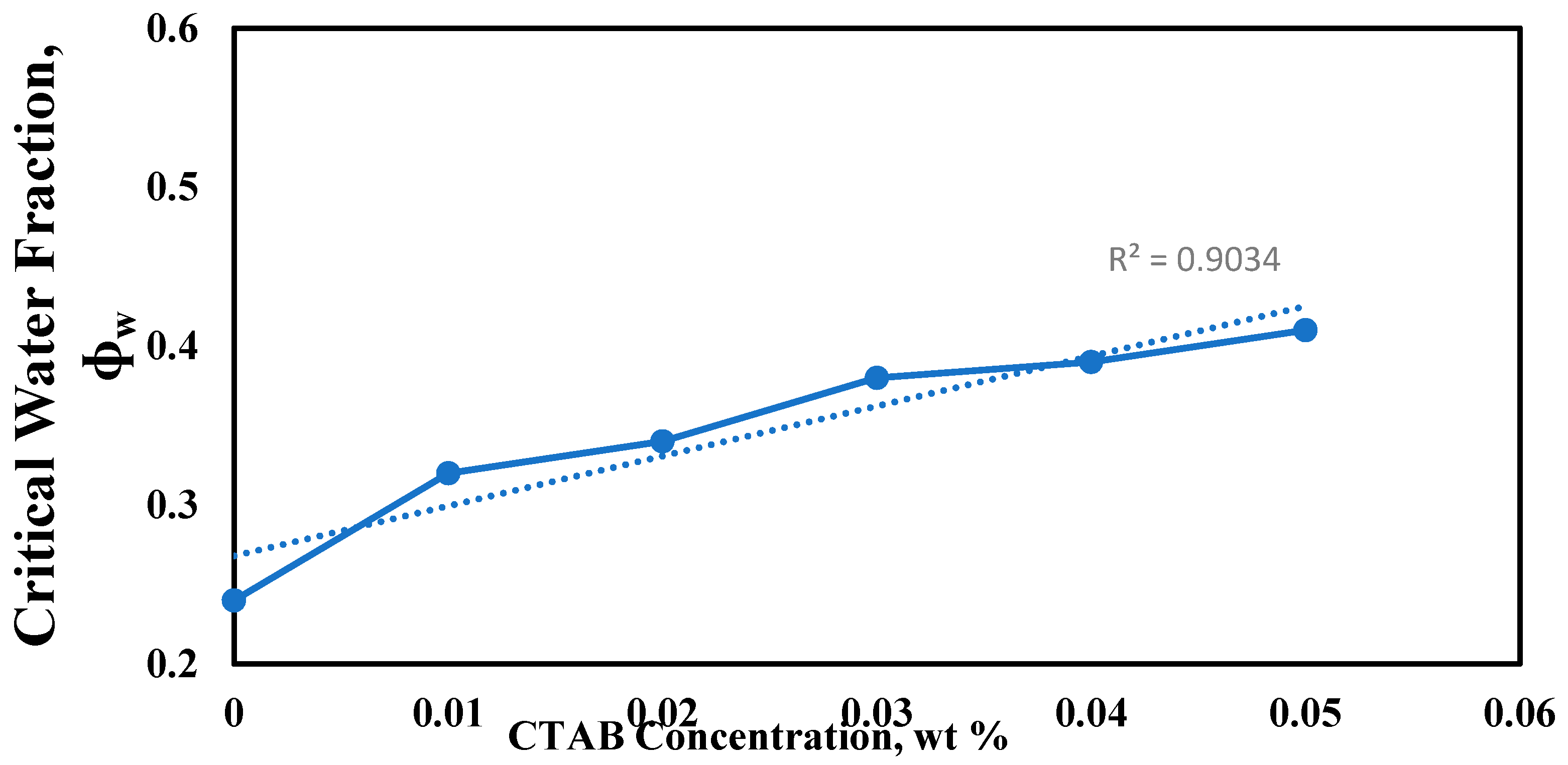 Colloids 04 00002 g015