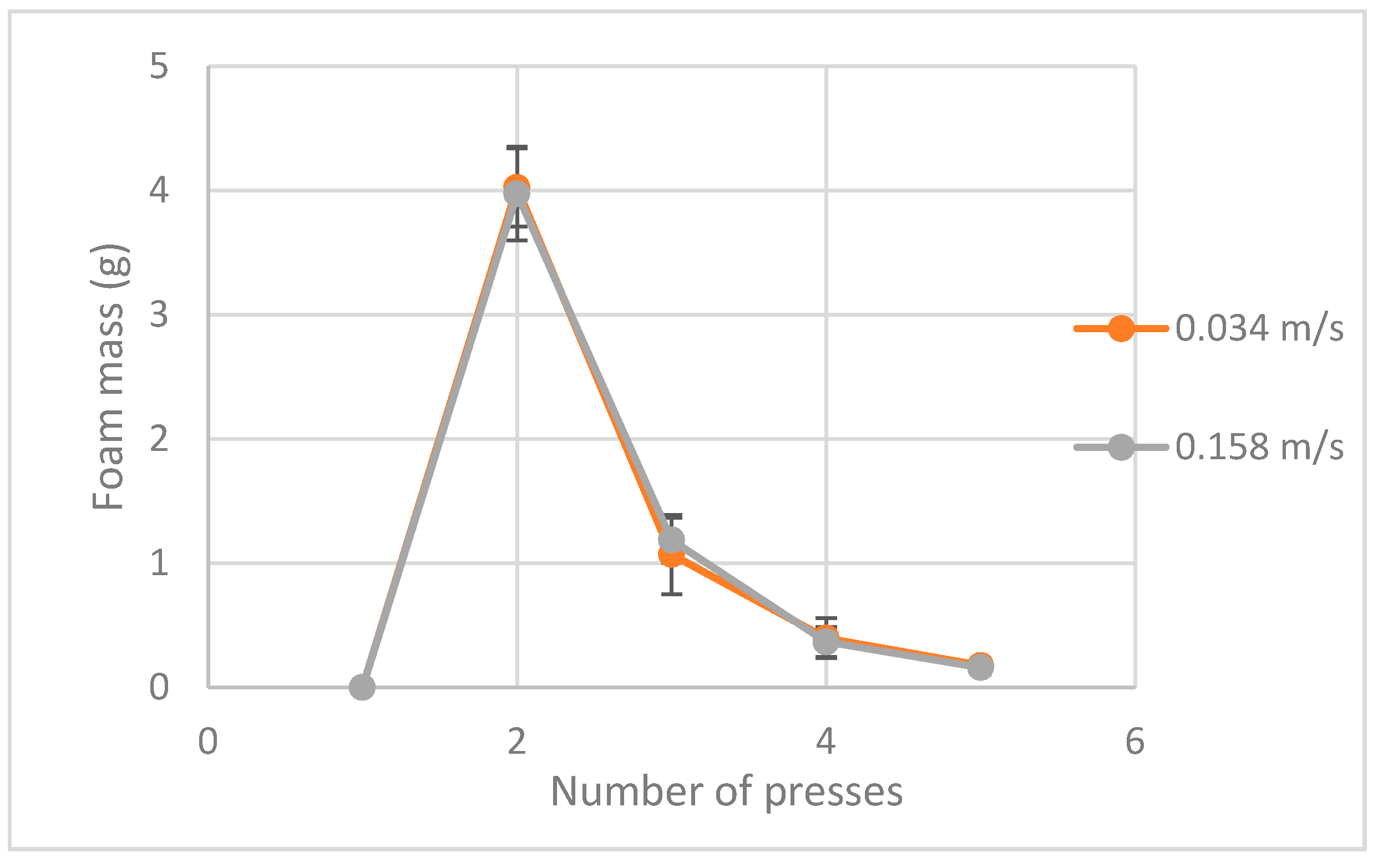 Colloids 04 00031 g007