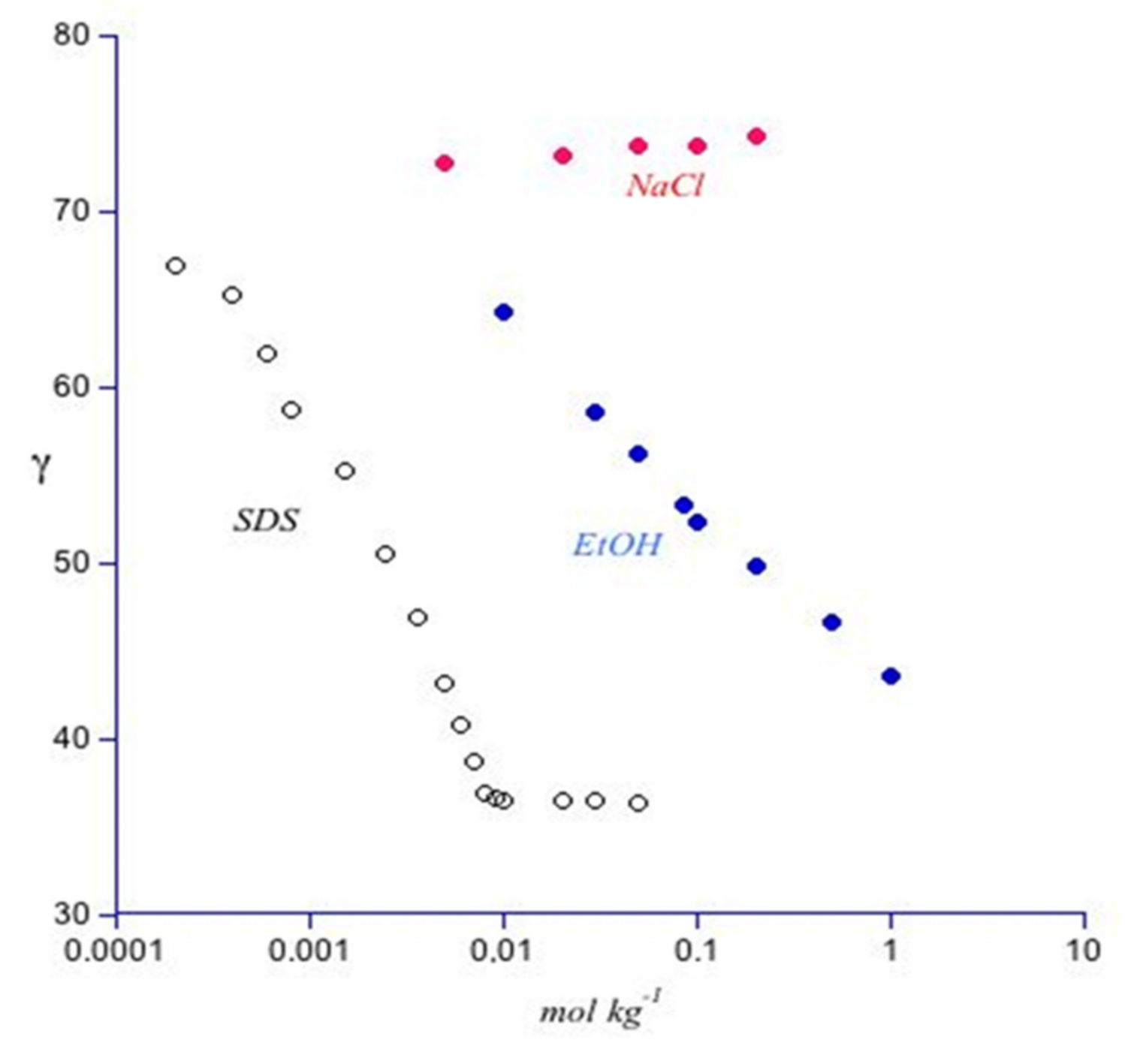 Colloids 04 00058 g002