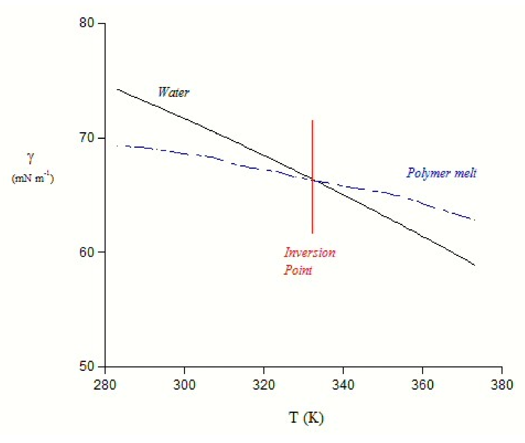Colloids 04 00058 g003
